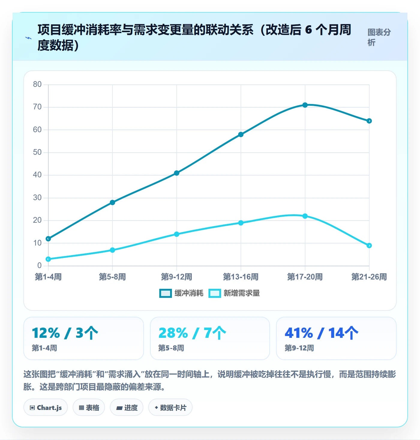 进度偏差落地方案：跨部门团队开展进度管理的落地方案案例解析