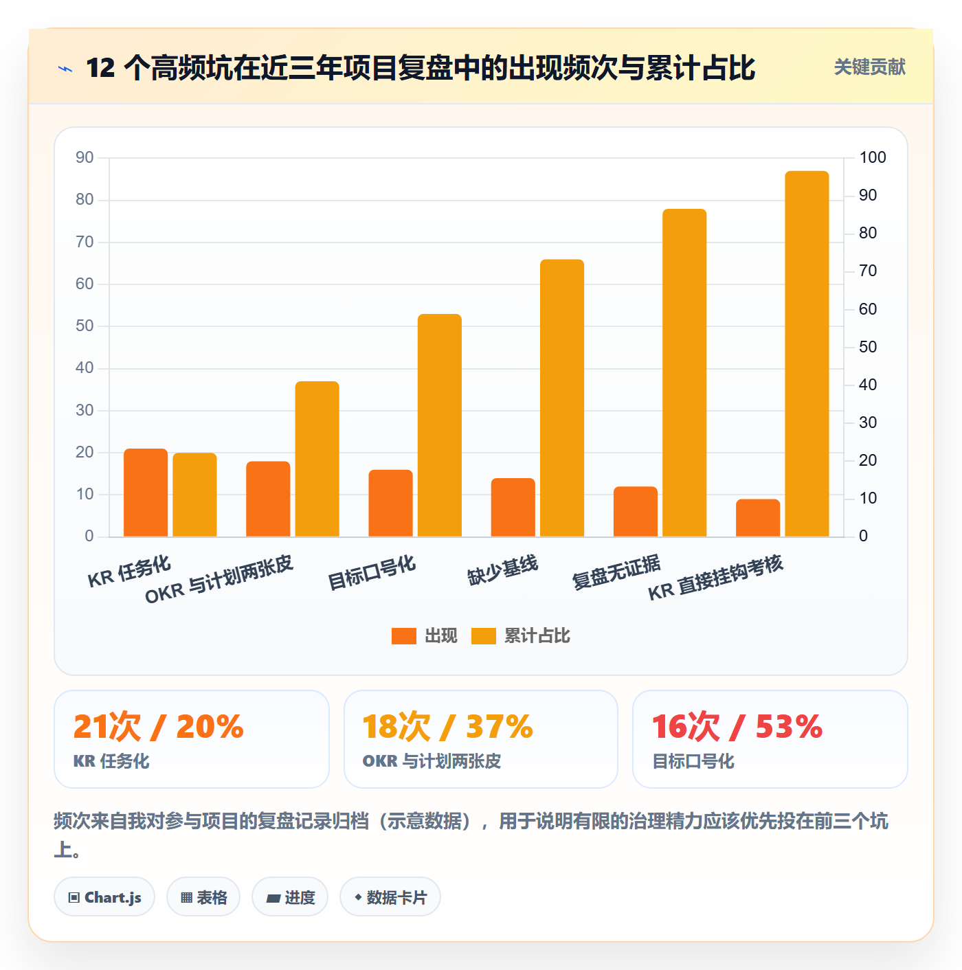 项目目标关键结果教程:项目经理最佳实践,避坑指南