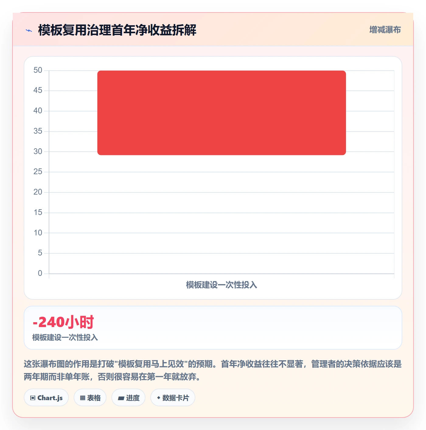 模板复用落地方案:企业管理者开展项目模板的效率提升案例解析