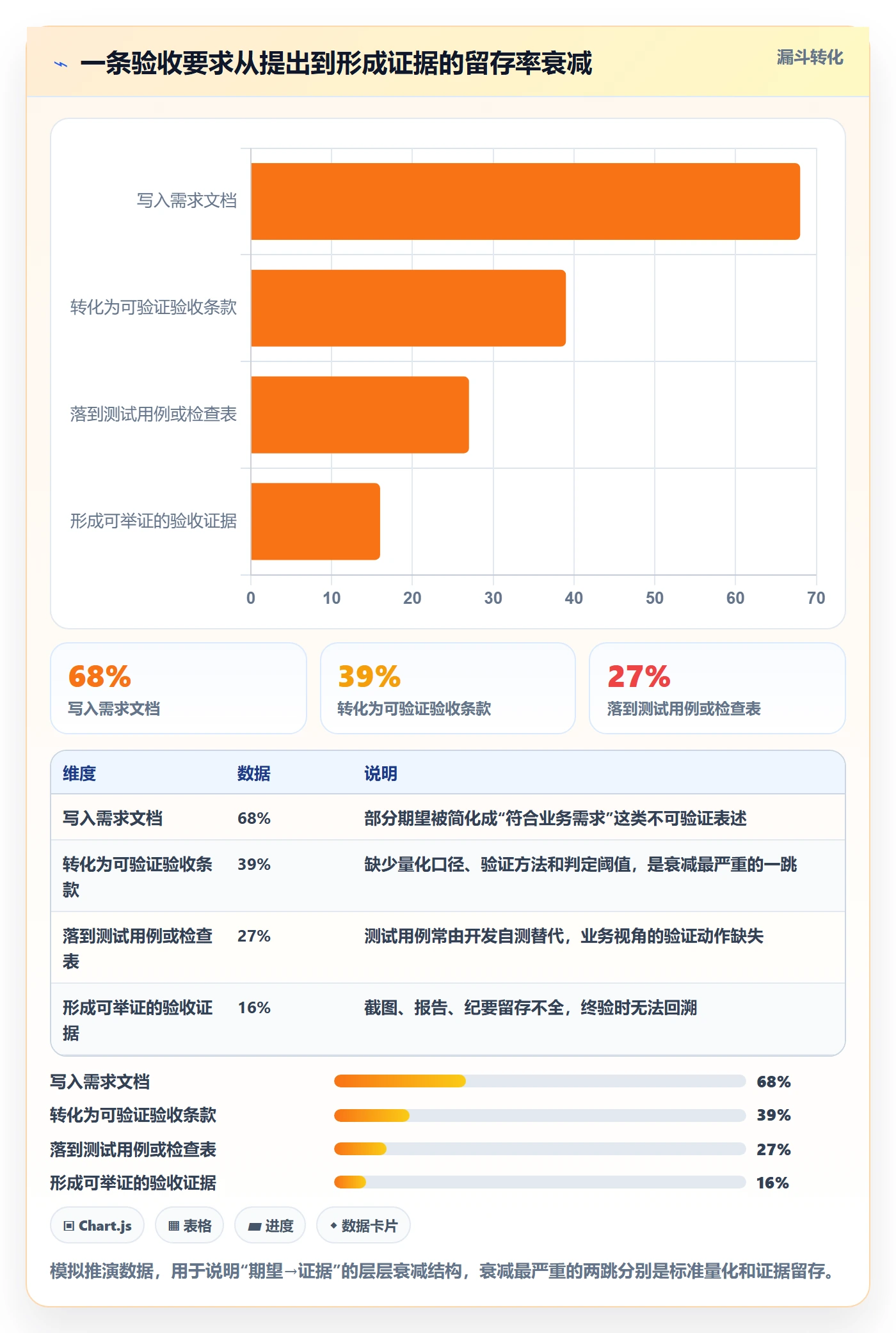 项目目标验收标准全流程:项目负责人协同管理与一文讲清