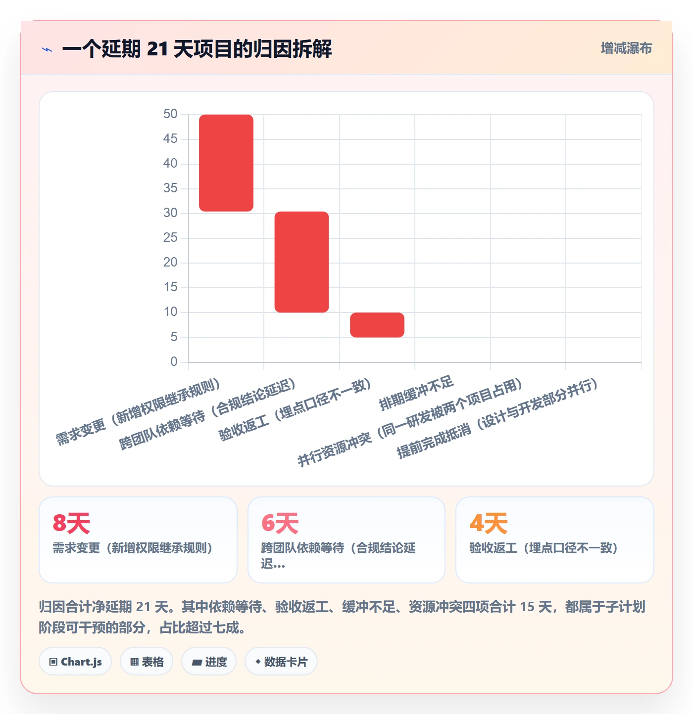 项目规划子计划教程:产品经理效率提升,避坑指南