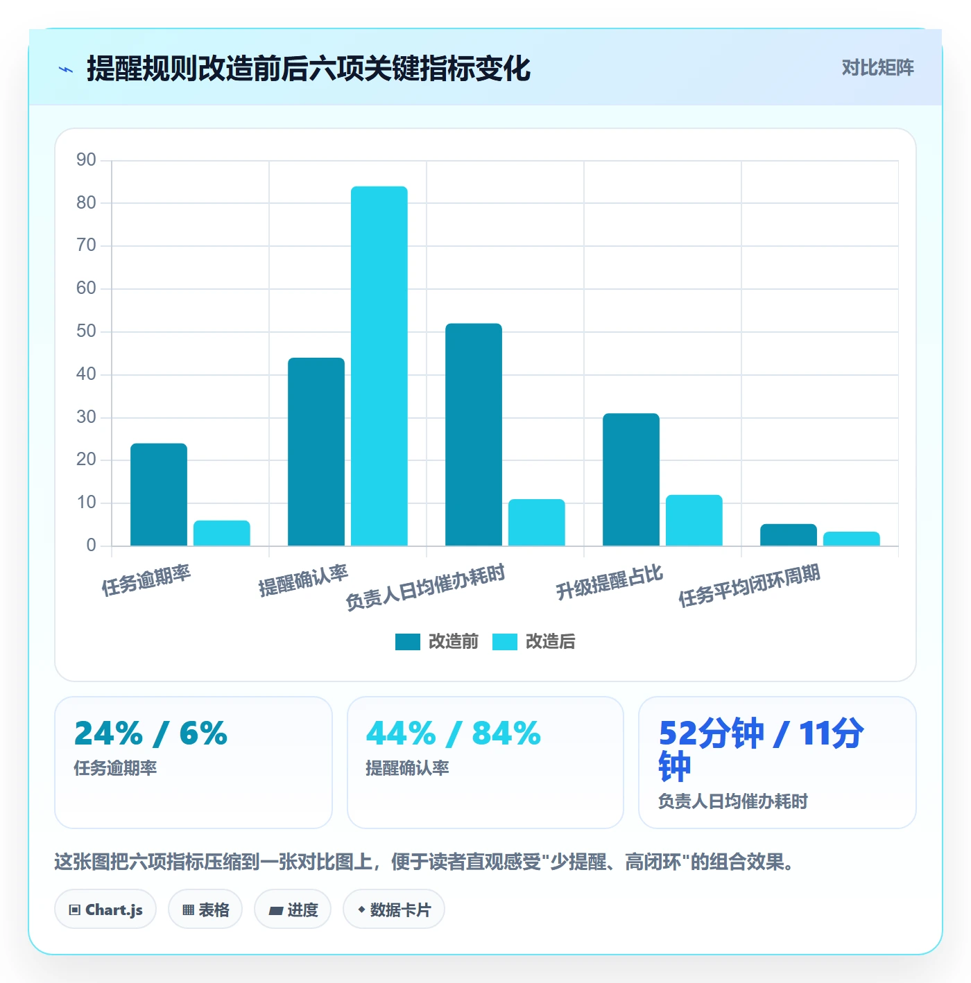 自动提醒实操方法:项目负责人提升任务提醒效率的效率提升方法与模板