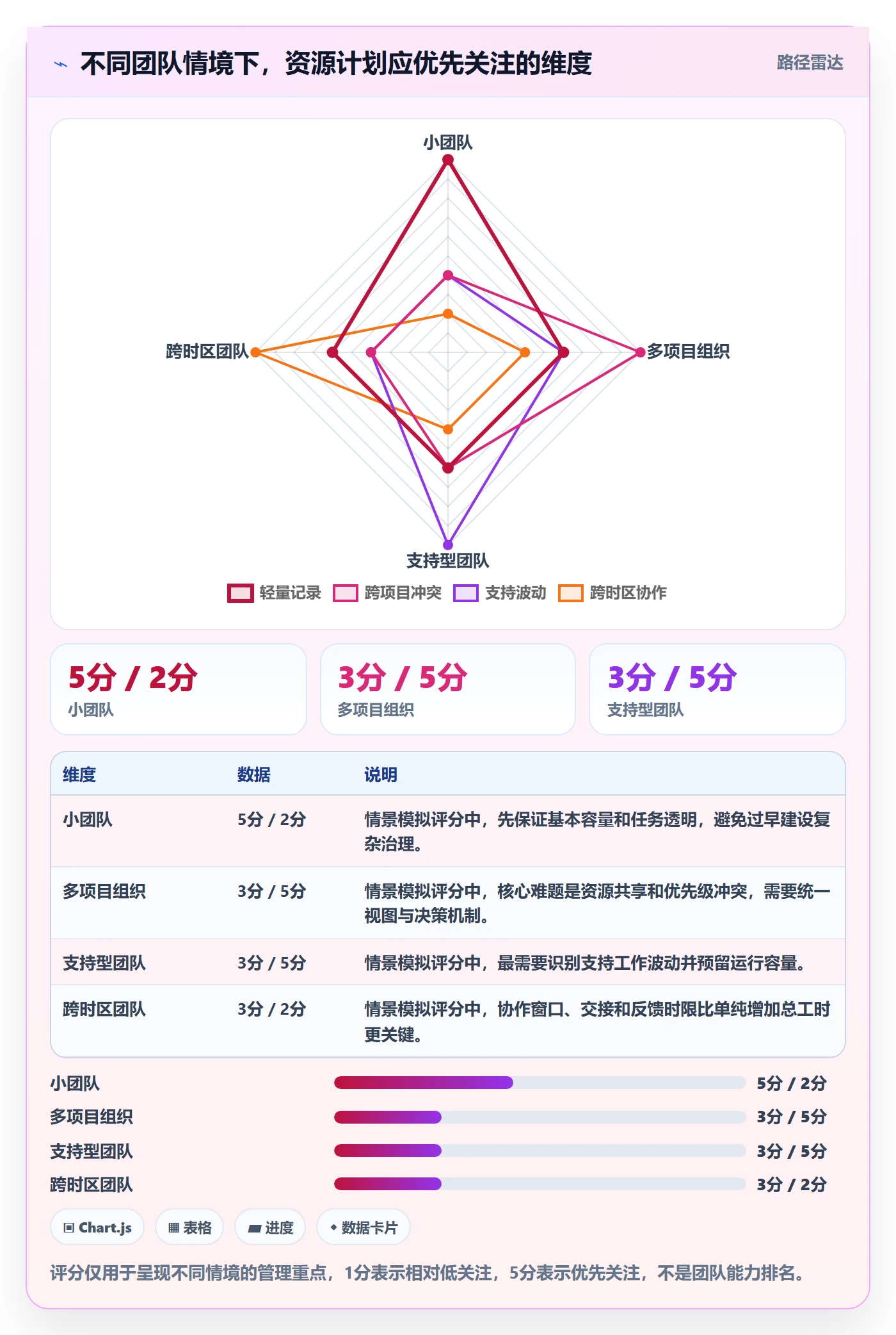 可用工时流程与规范:项目成员人力资源计划效率提升关键指标