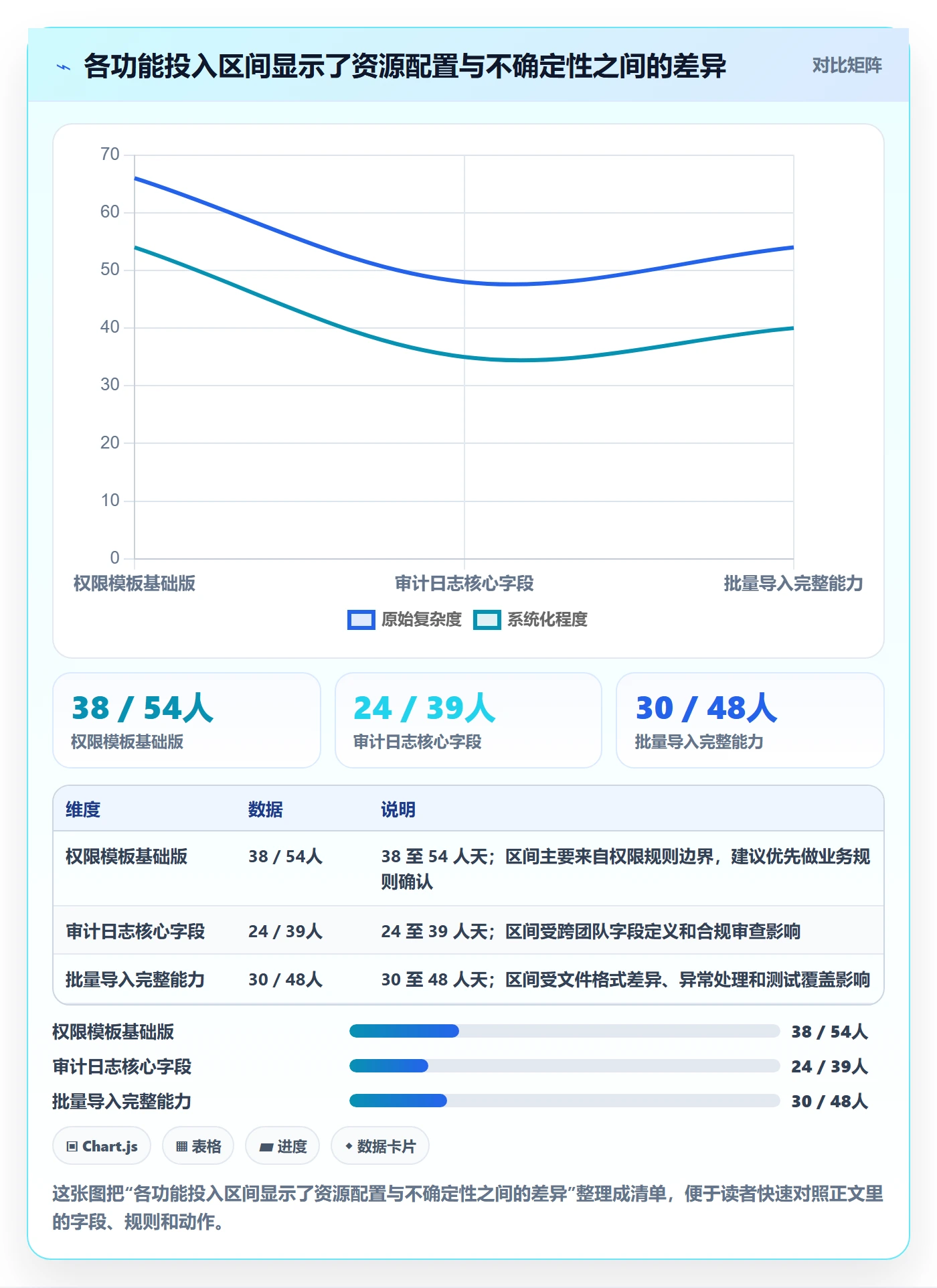 资源管理指南:产品经理如何做好资源管理,数据分析全流程