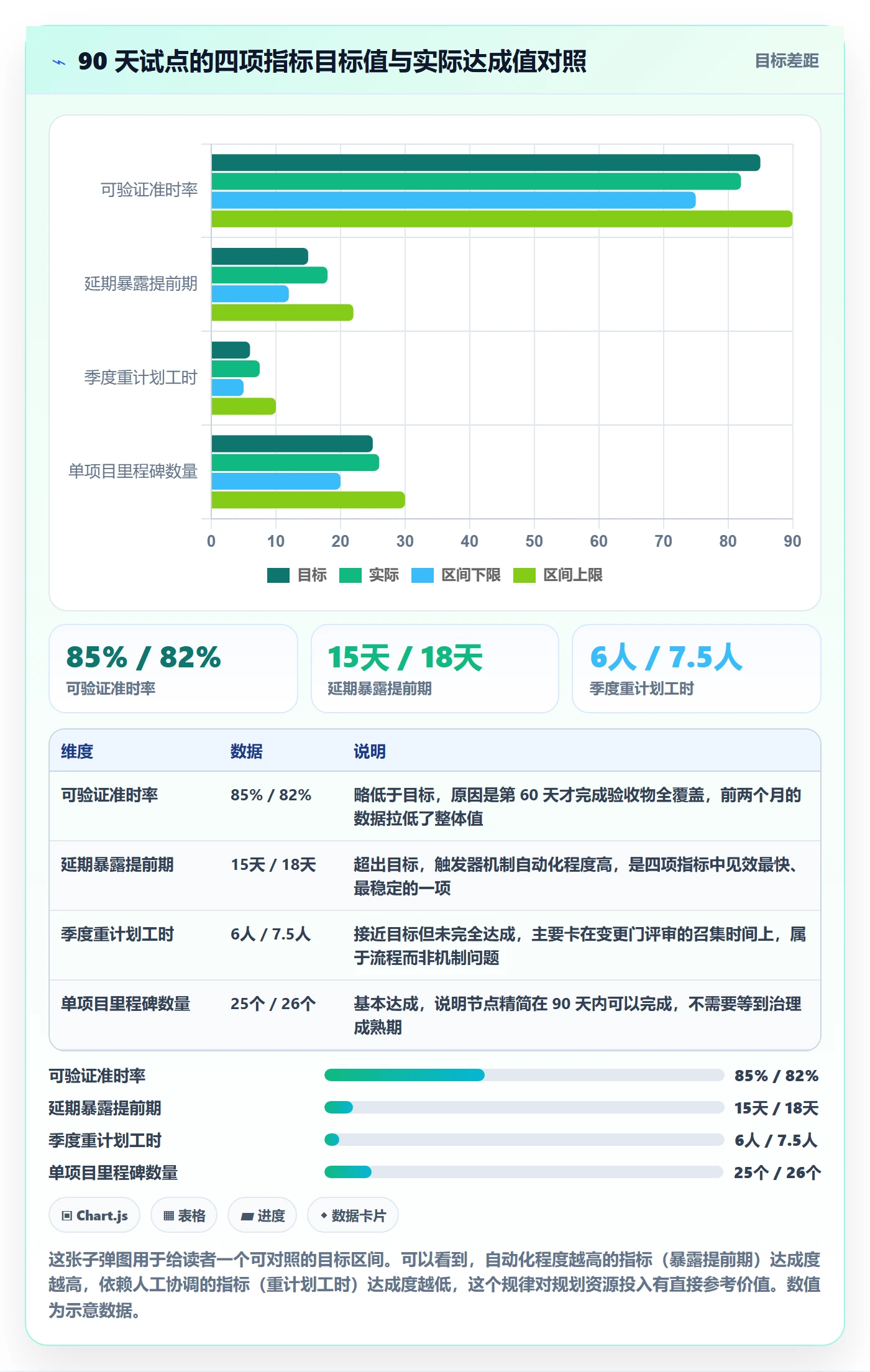 节点日期管理指南：PMO如何做好里程碑，流程优化全流程