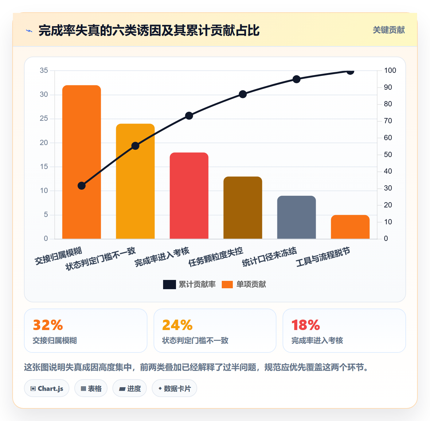 完成率流程与规范：跨部门团队进度管理协同管理关键指标