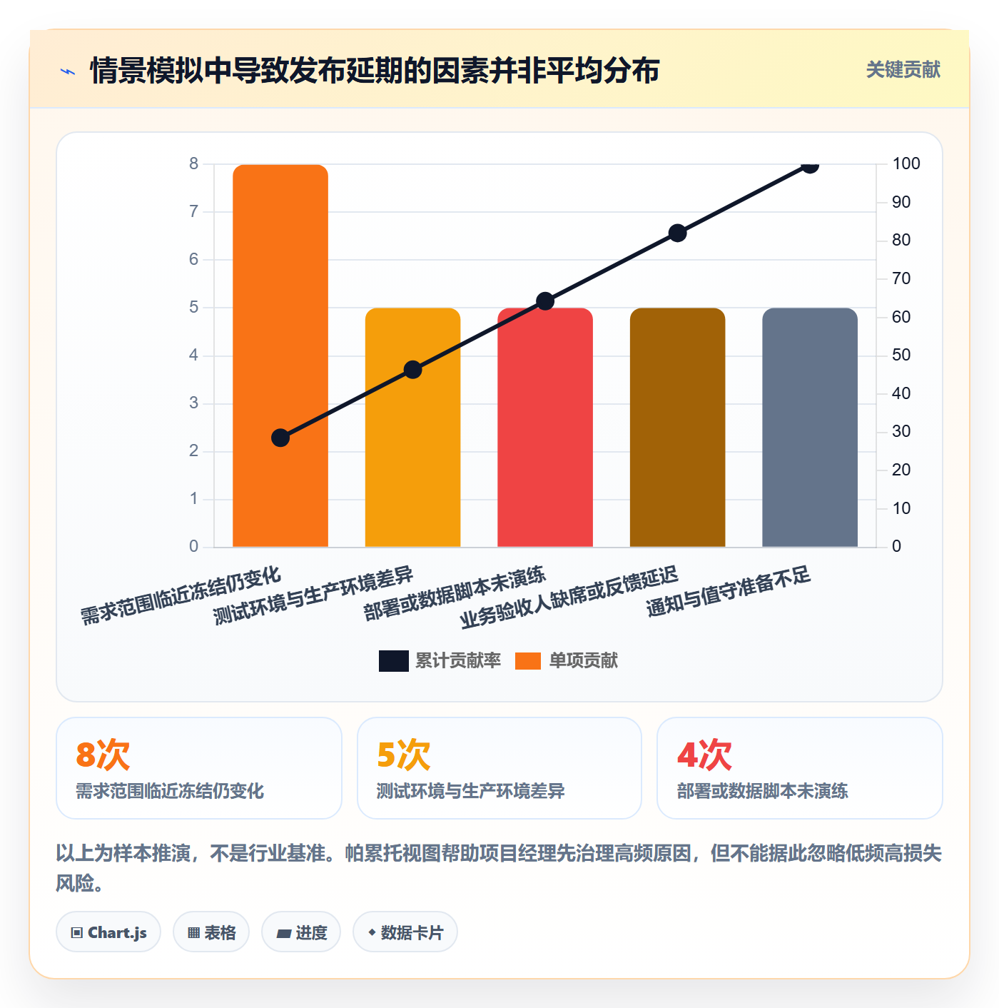 发布管理发布教程:项目经理入门指南,避坑指南