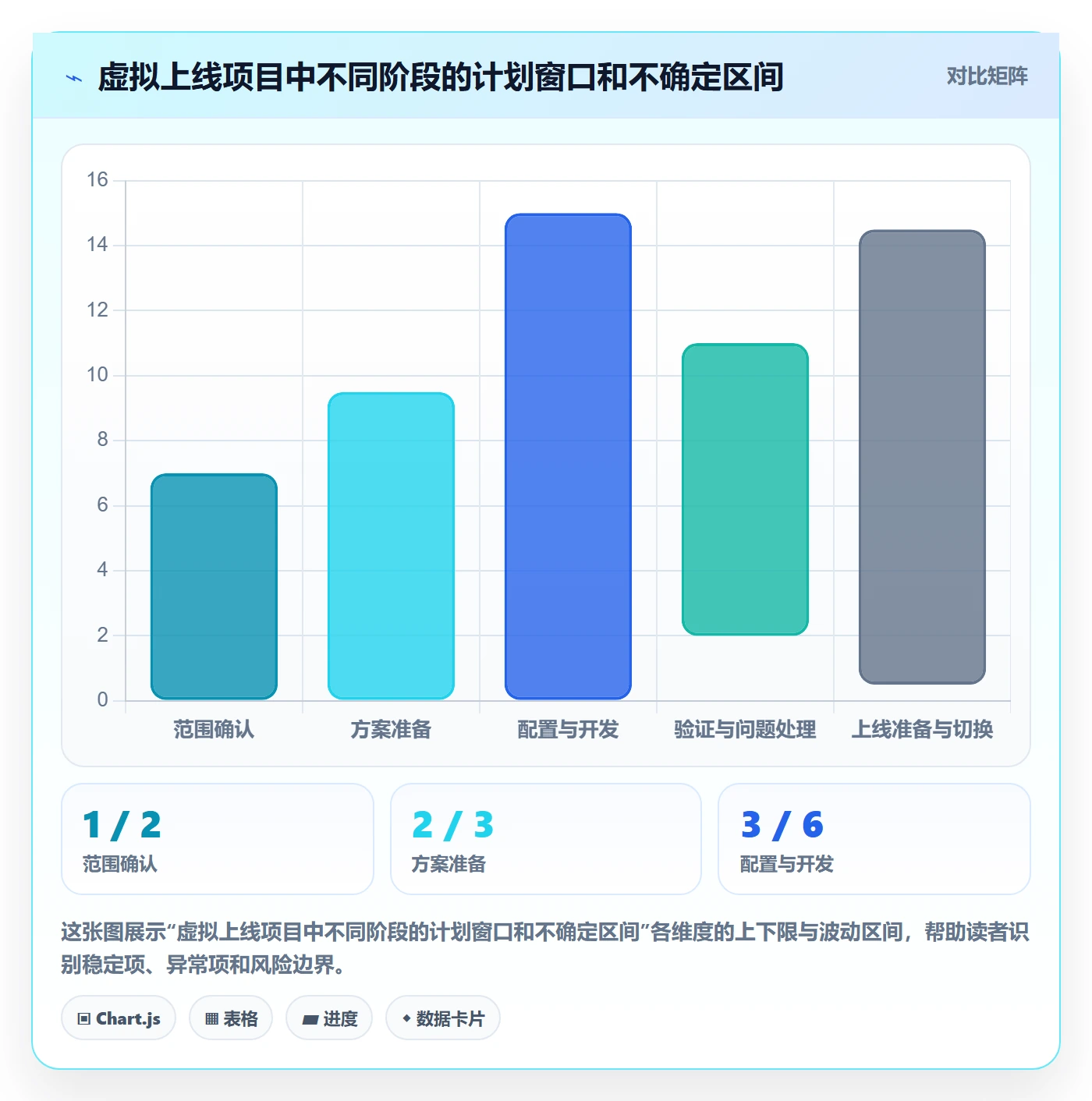 时间轴管理方法大全:企业管理者甘特图效率提升落地清单