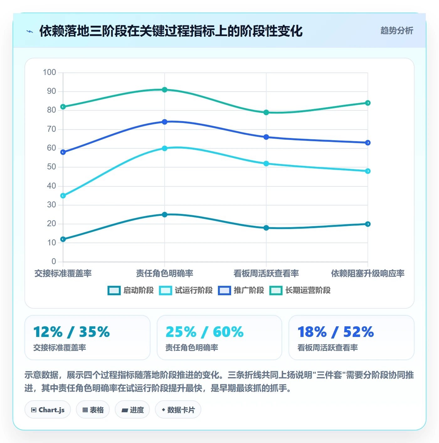 后置任务流程与规范:管理层任务依赖落地方案关键指标
