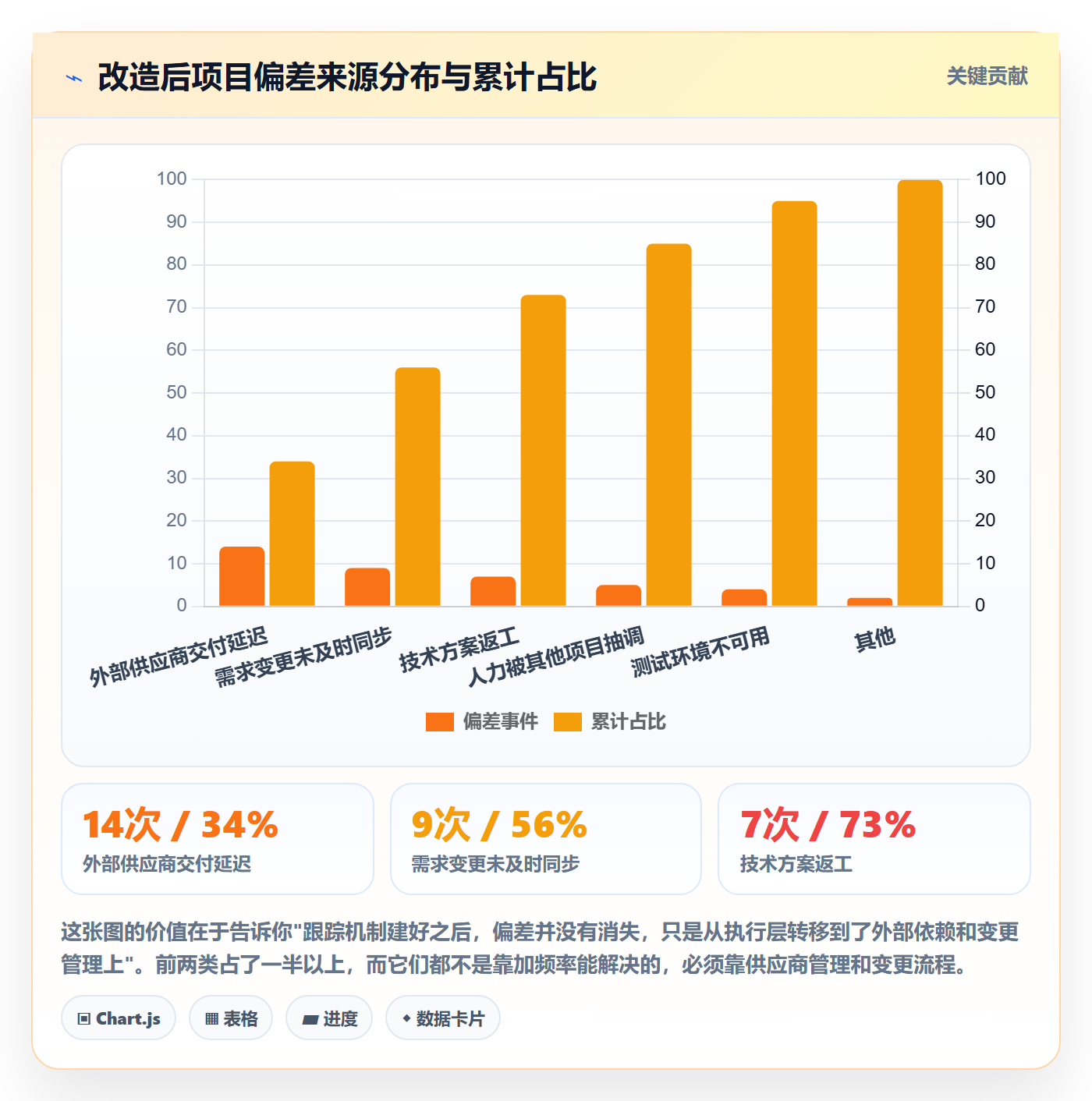 追踪落地方案：项目经理开展进度跟踪的最佳实践案例解析