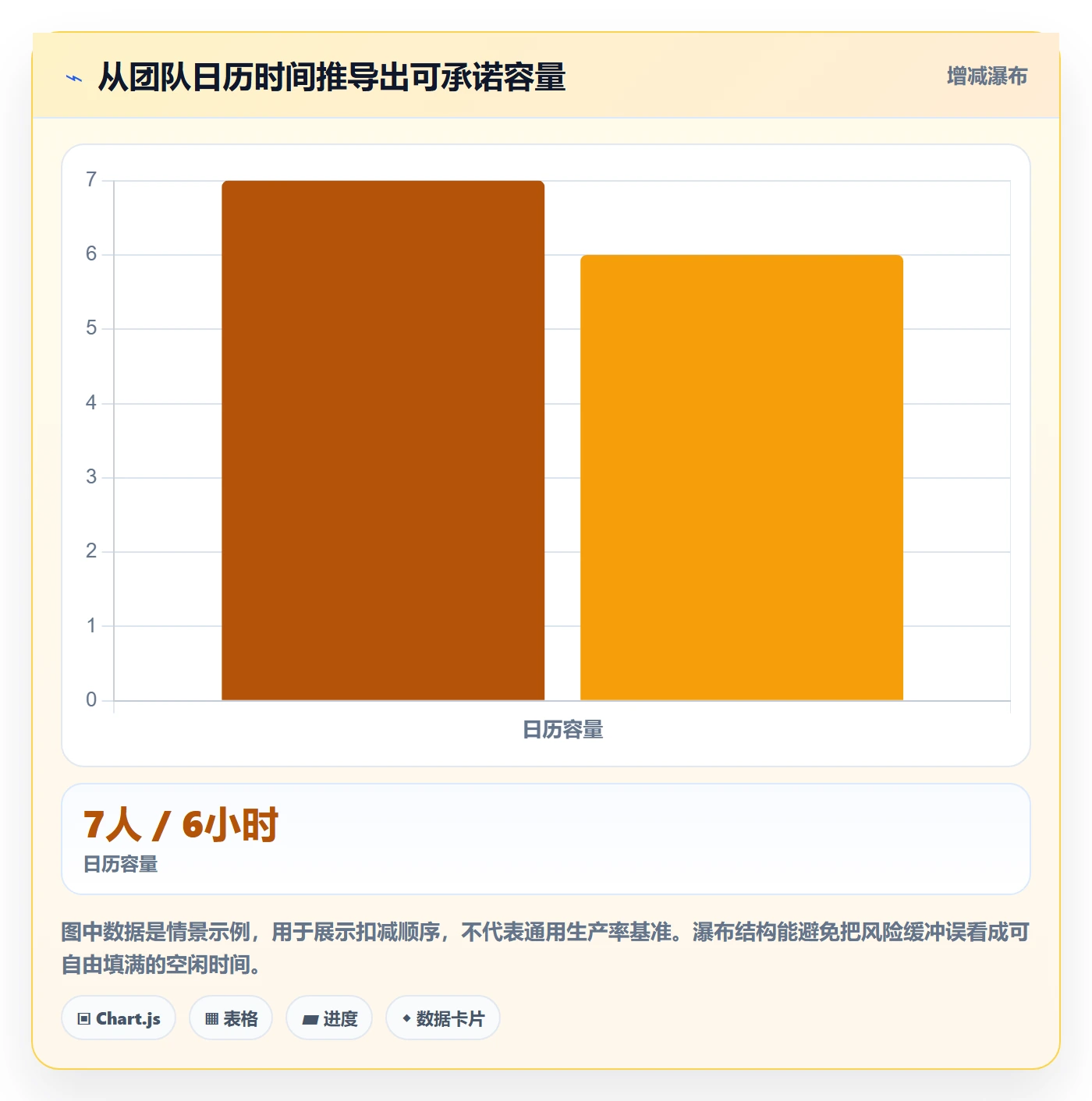 迭代容量实操方法：项目经理提升迭代管理效率的风险控制方法与模板