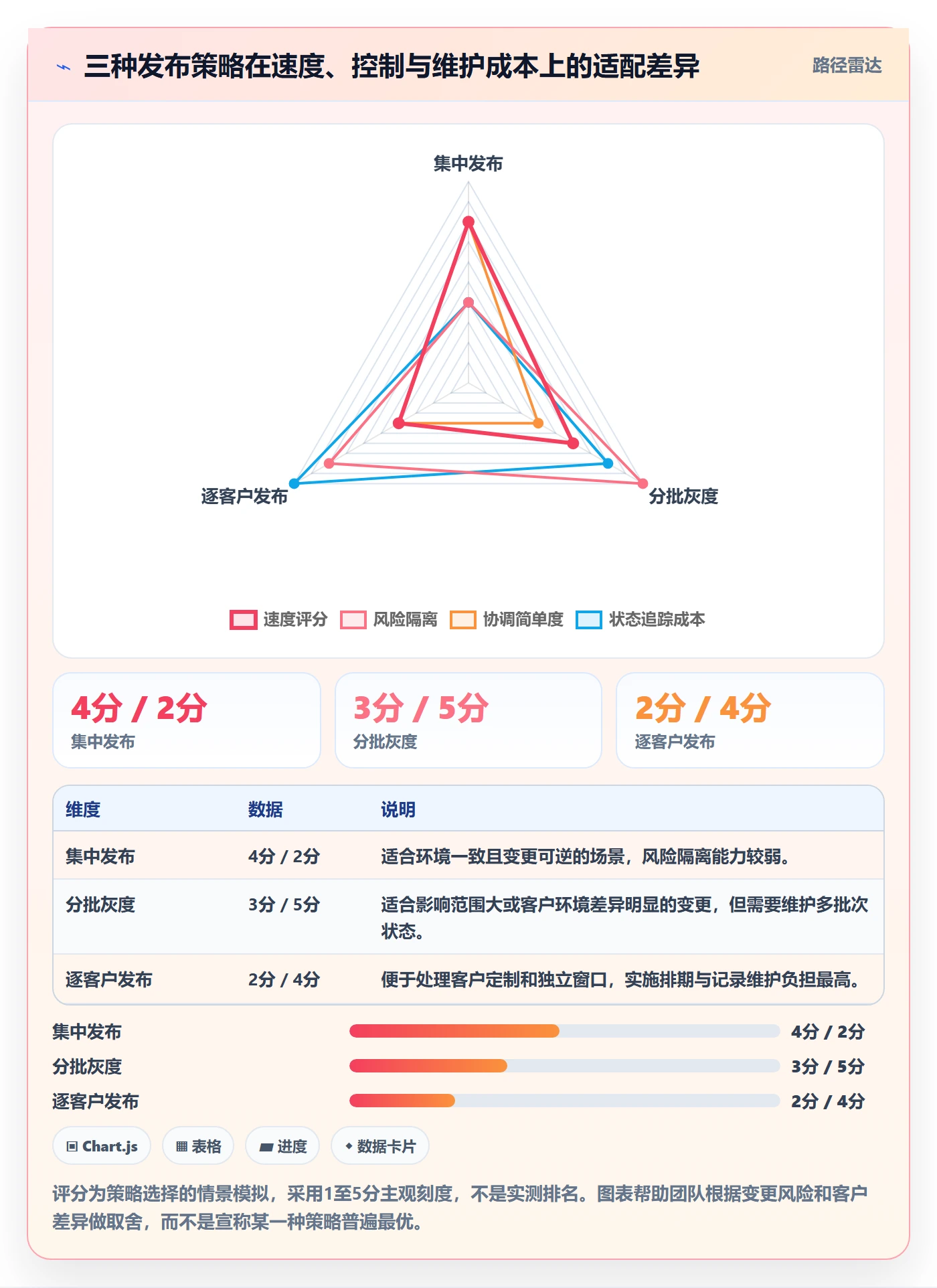 发布记录管理指南：实施团队如何做好发布管理，协同管理全流程