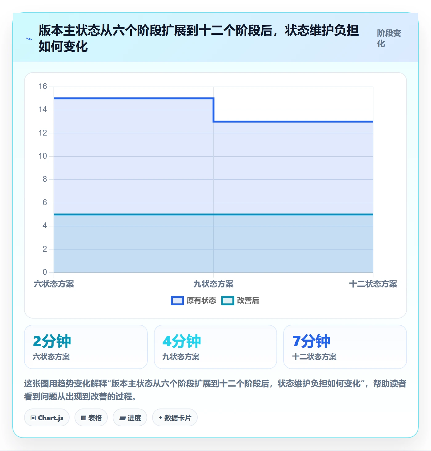 版本管理版本状态教程：产品经理协同管理，避坑指南