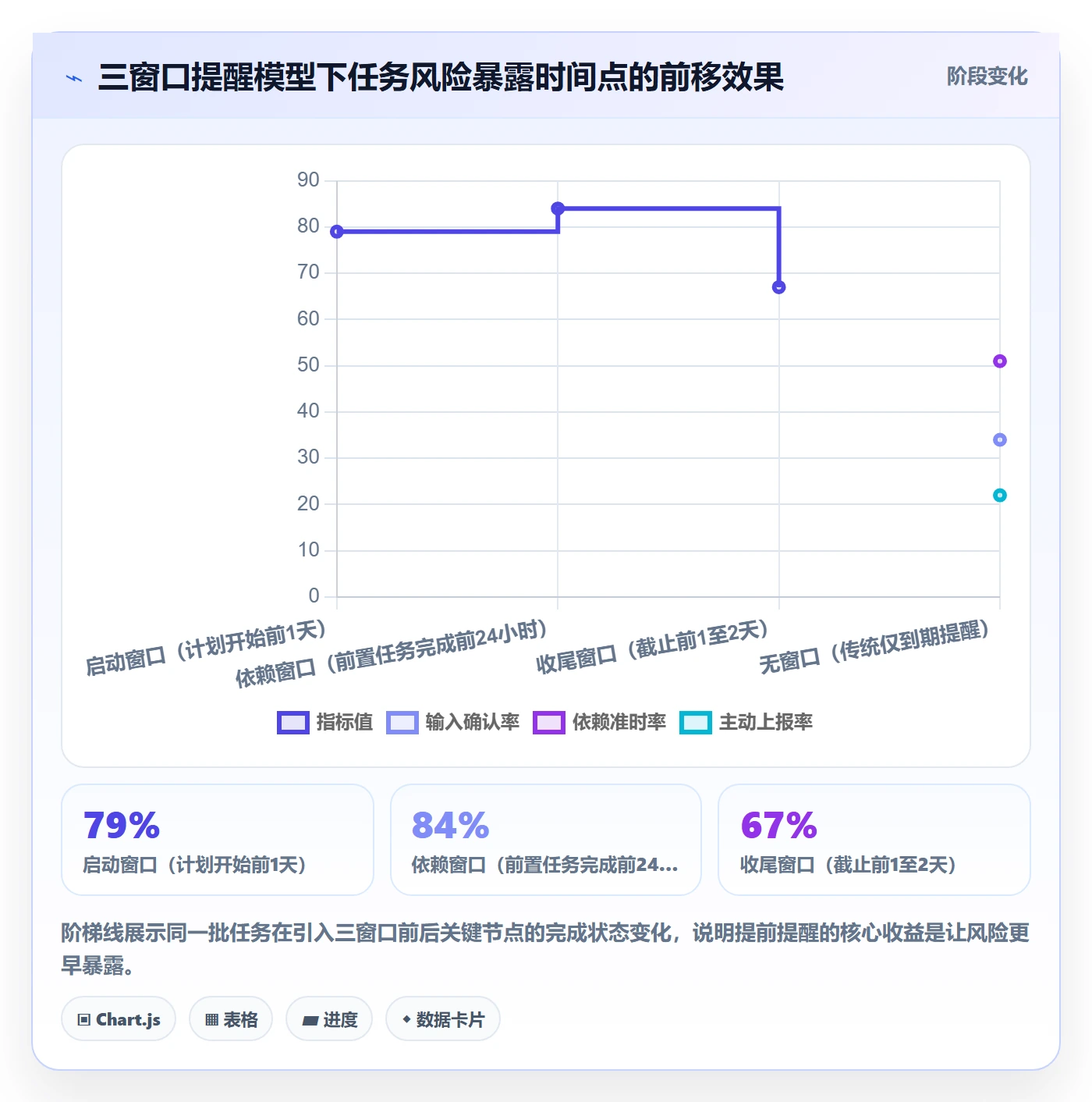 任务提醒如何做好提前提醒？项目成员落地方案与操作步骤