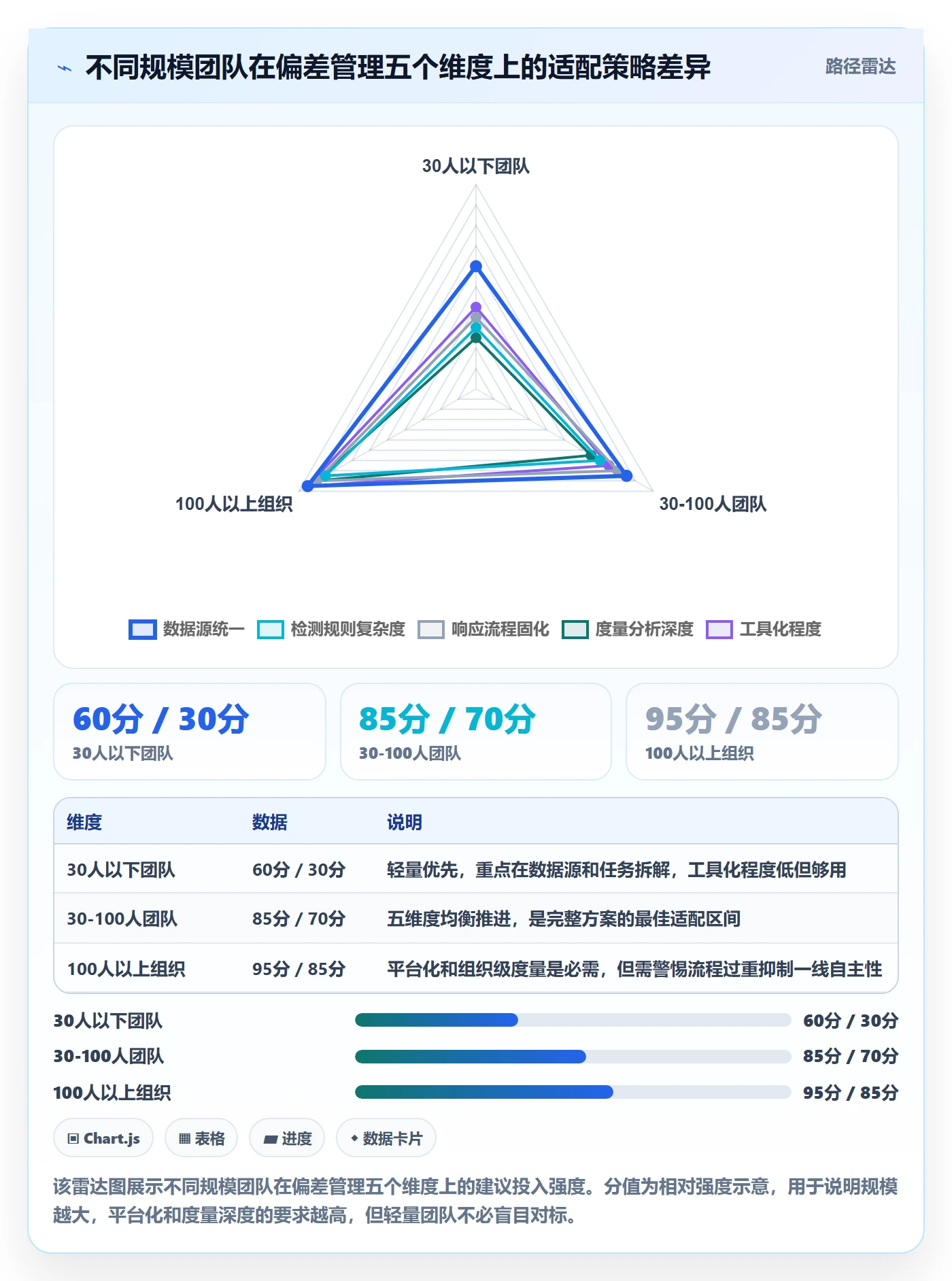 进度偏差落地方案:研发团队开展进度管理的流程优化案例解析