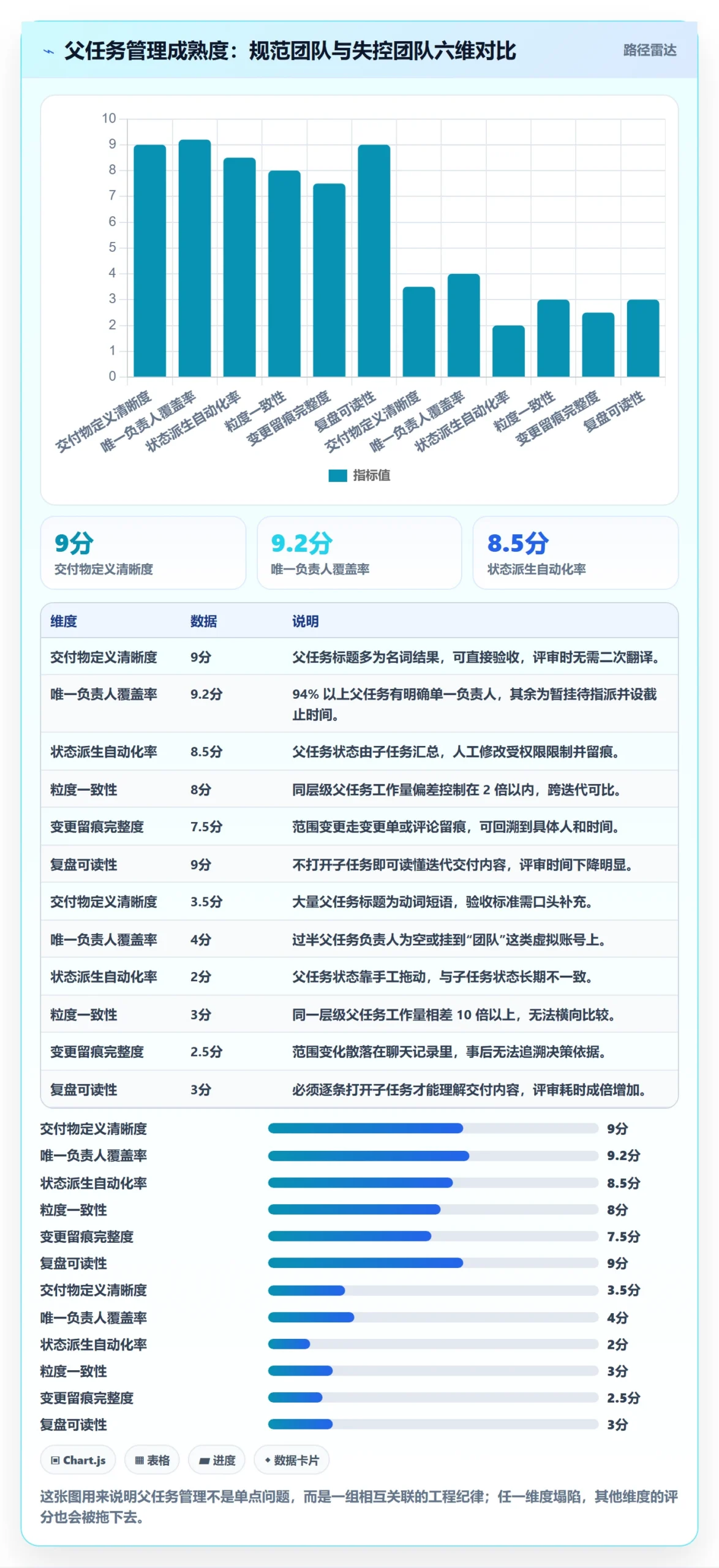 父任务最佳实践：产品经理任务管理最佳实践，常见问题