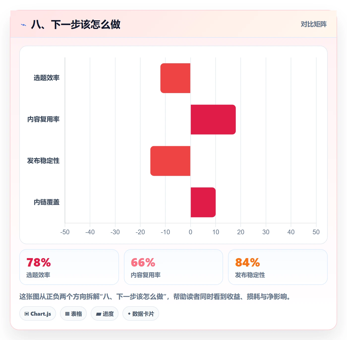 八、下一步该怎么做