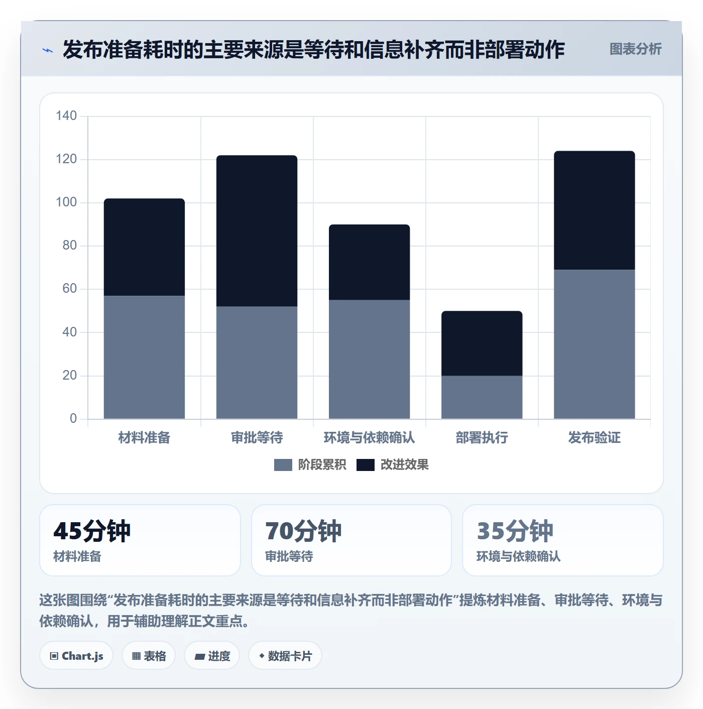 发布记录落地方案:研发团队开展发布管理的数据分析案例解析