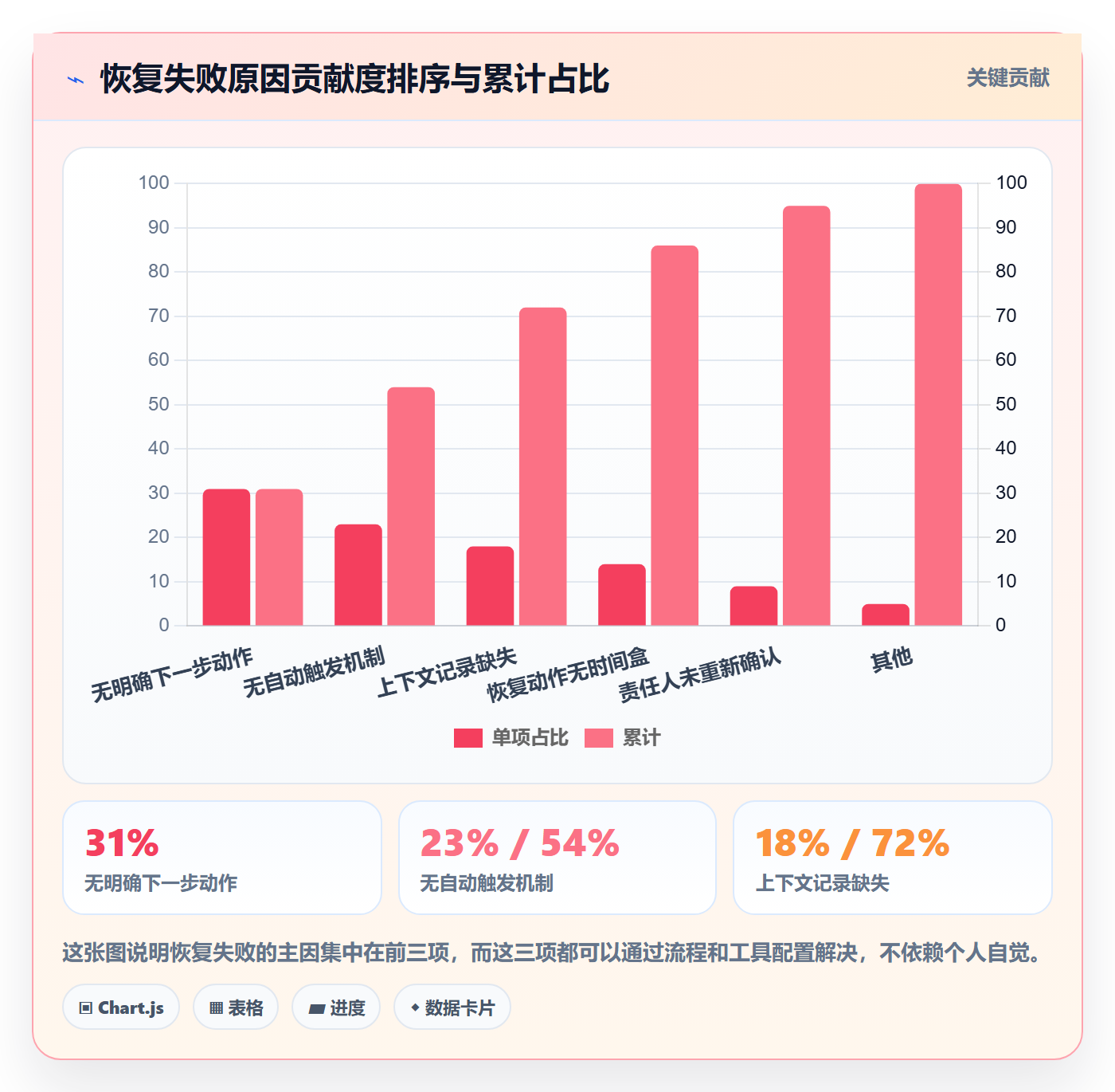 任务执行恢复全流程:产品经理最佳实践与一文讲清