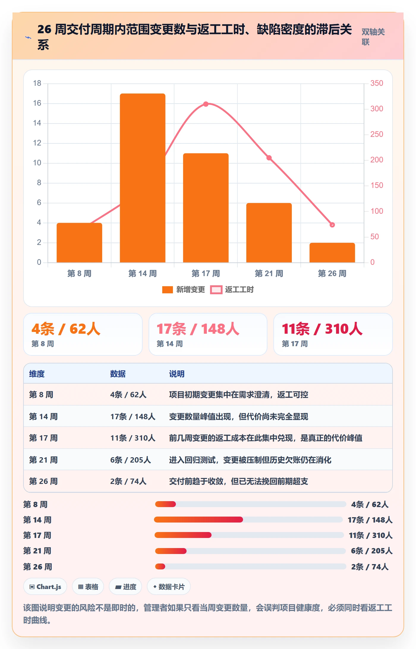 范围落地方案:企业管理者开展项目范围的风险控制案例解析