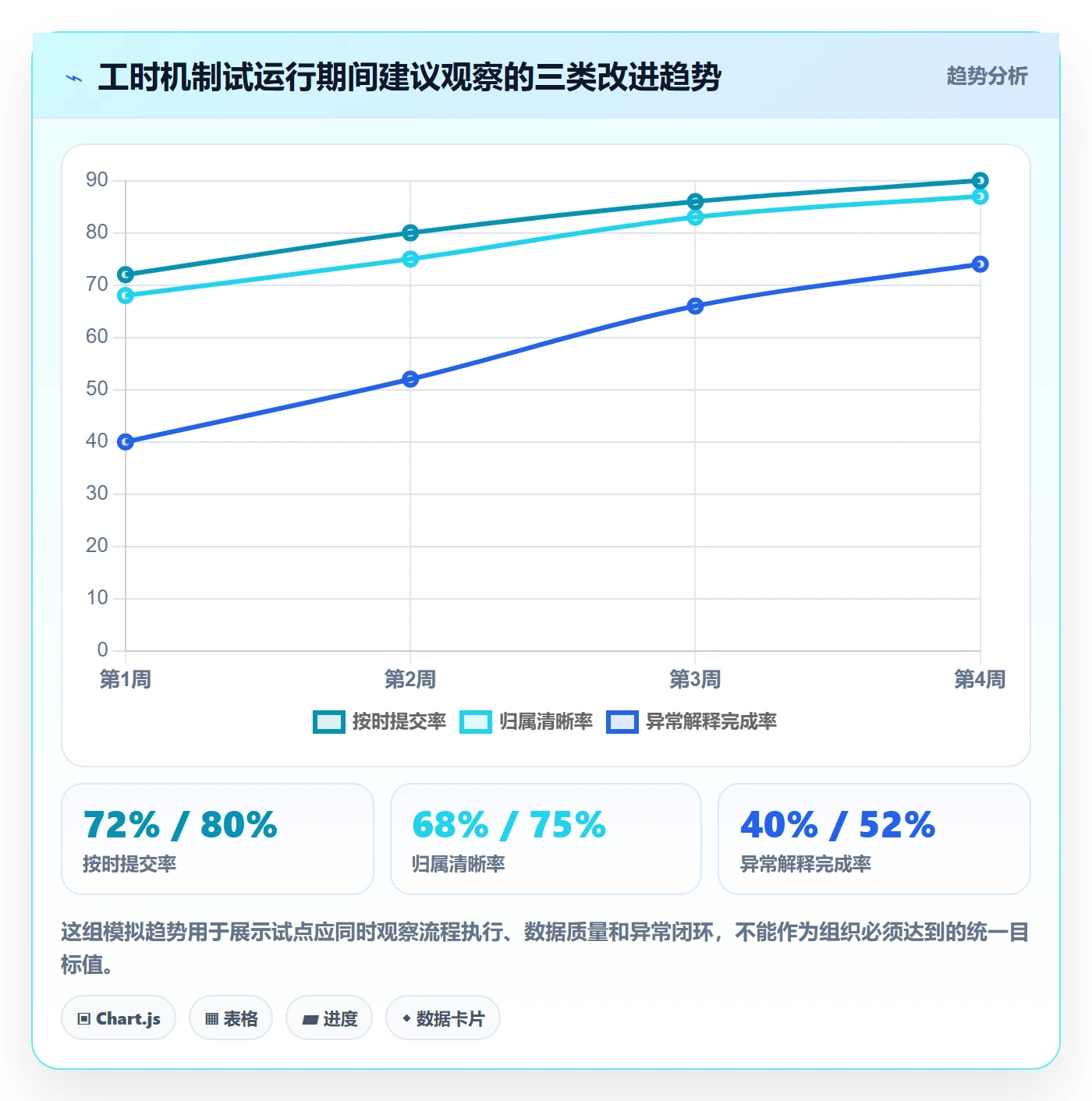 周报工时最佳实践：企业管理者工时表效率提升，常见问题