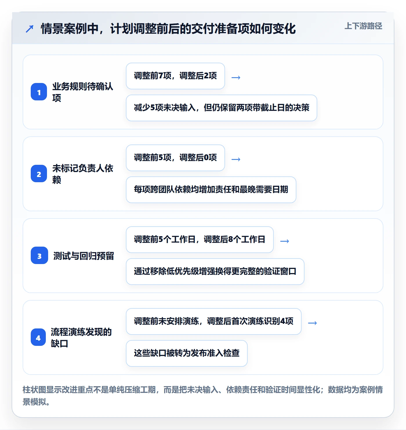 版本计划怎么做？跨部门团队入门指南：版本管理从0到1
