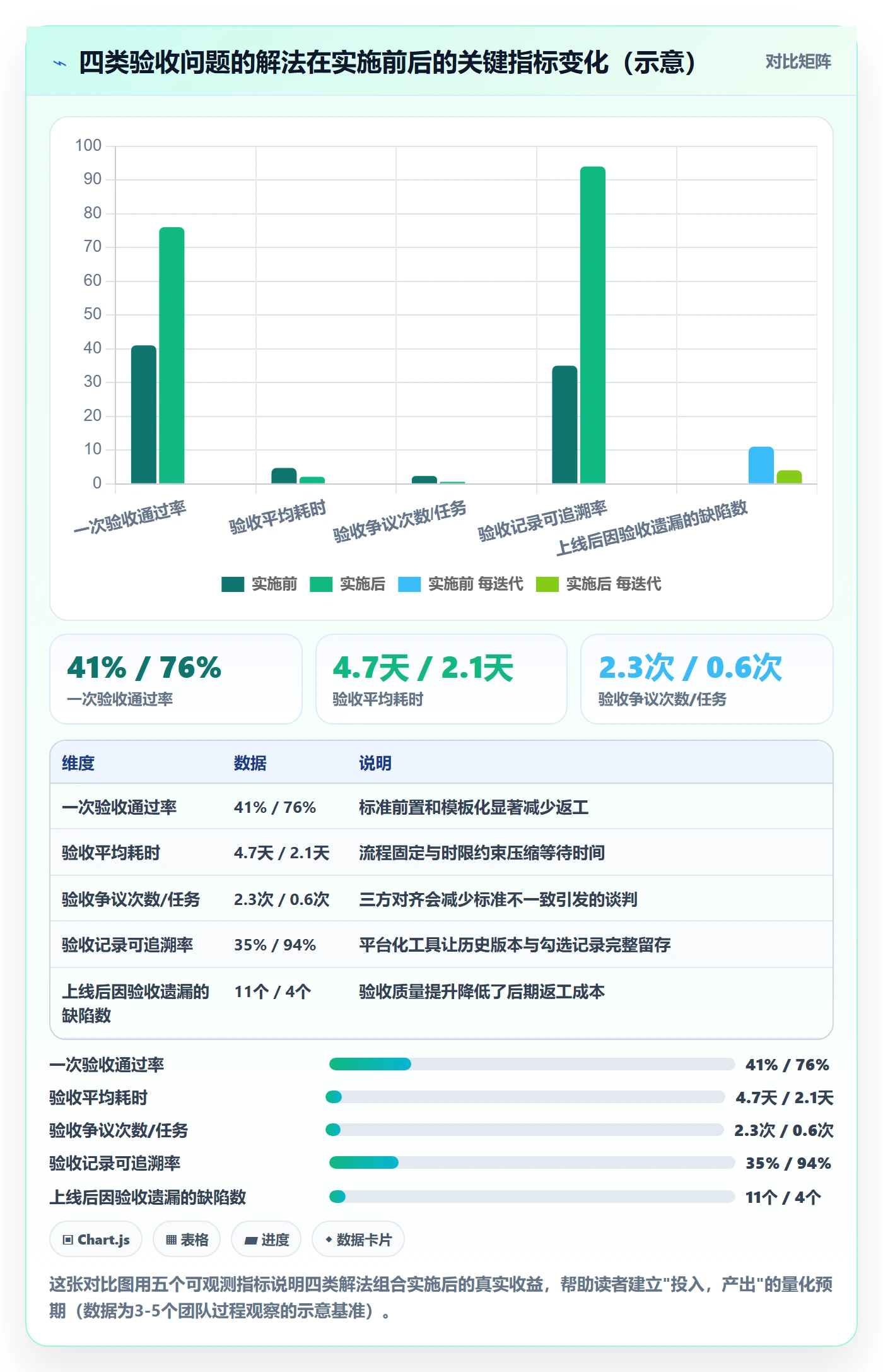 审核管理方法大全：项目经理任务验收效率提升落地清单