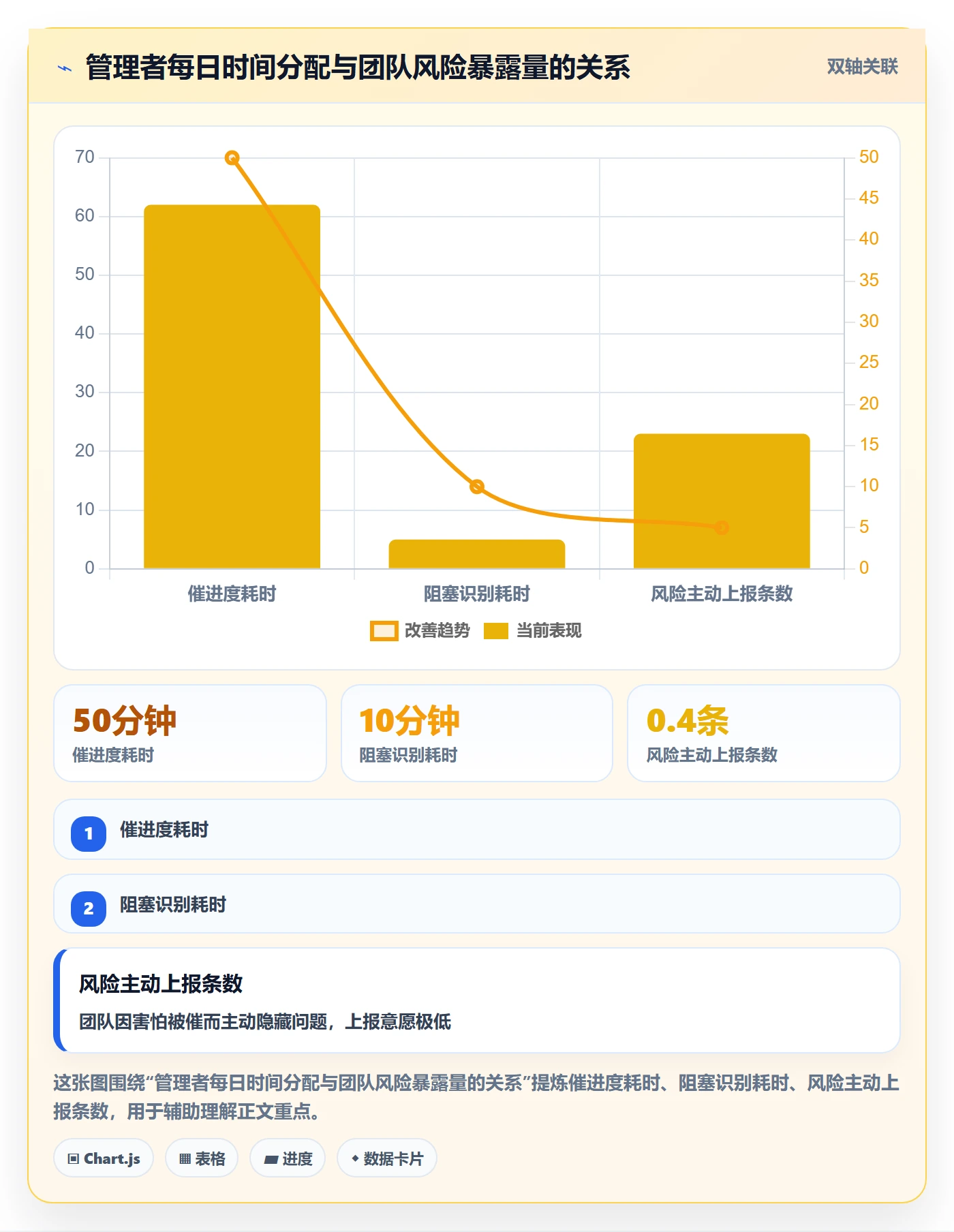 完成实操方法：实施团队提升任务执行效率的风险控制方法与模板