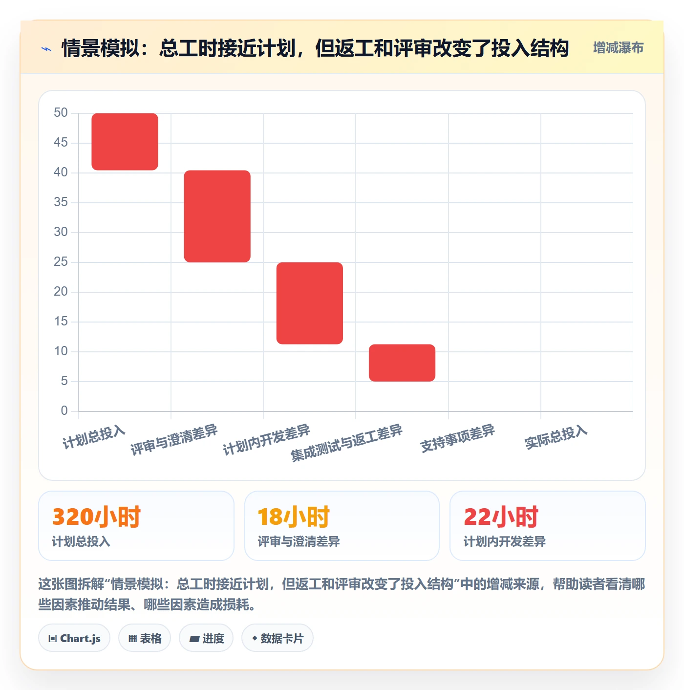 工时管理填报工时教程：项目经理入门指南，避坑指南