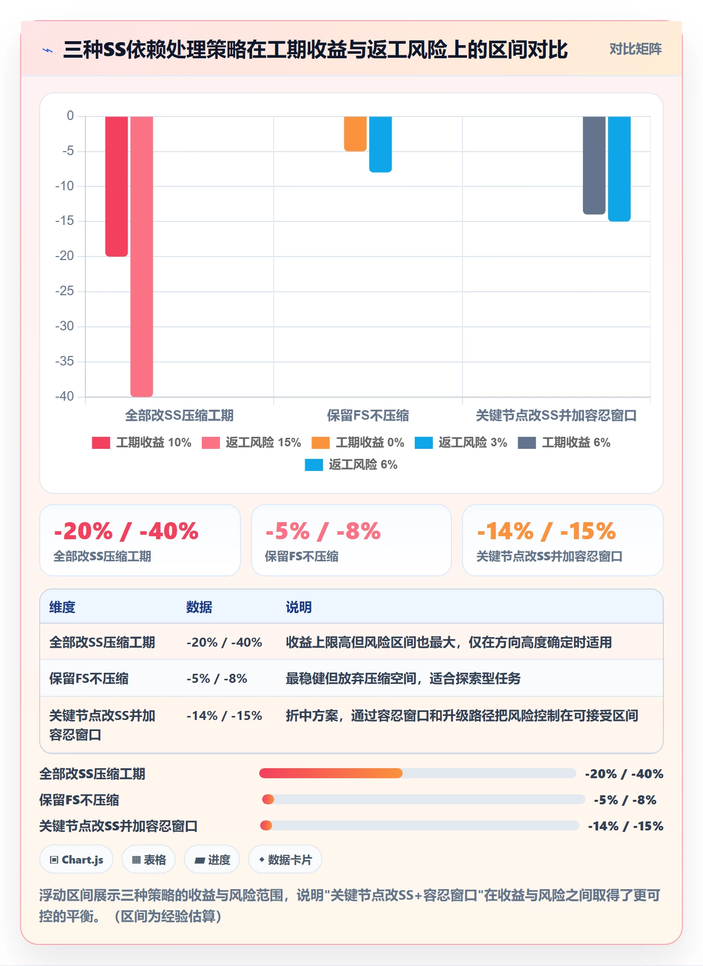 任务依赖如何做好SS？项目负责人落地方案与操作步骤