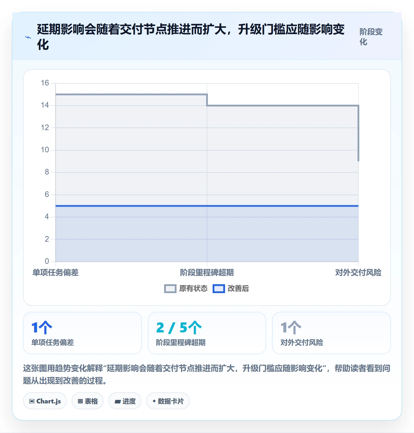 延期管理超期全流程：产品经理落地方案与一文讲清