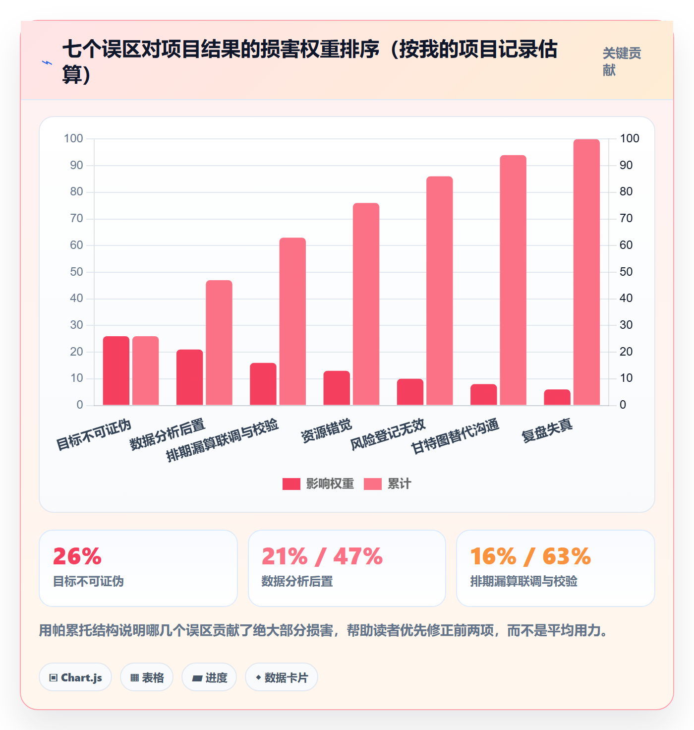 项目计划管理指南:产品经理如何做好项目规划,数据分析全流程