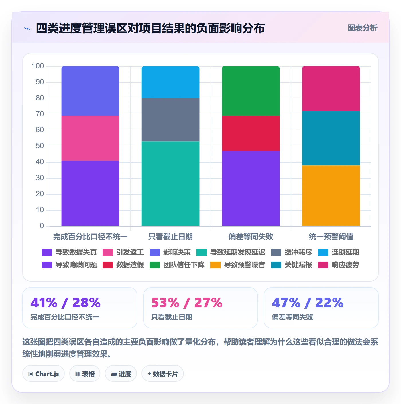 进度偏差实操方法:产品经理提升进度管理效率的流程优化方法与模板