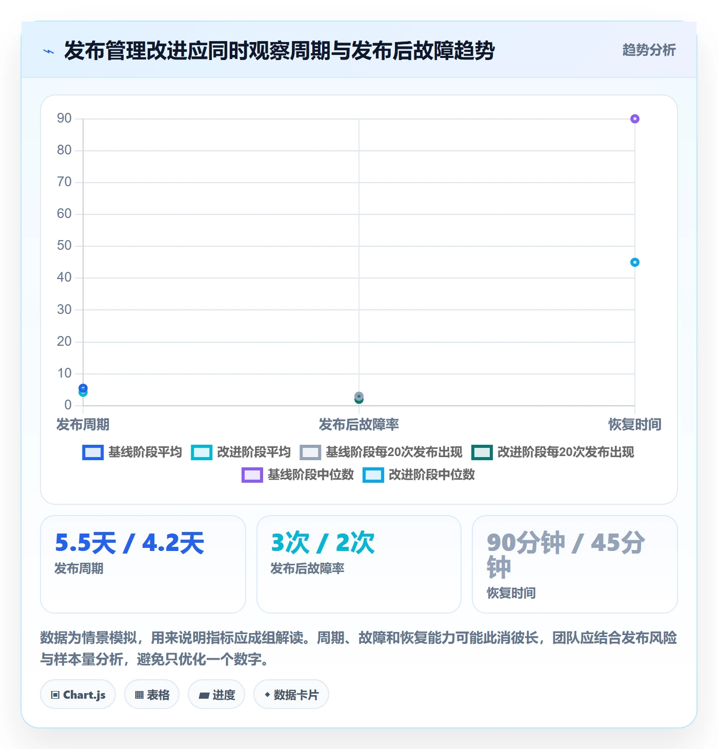 上线计划怎么做?研发团队协同管理:发布管理从0到1
