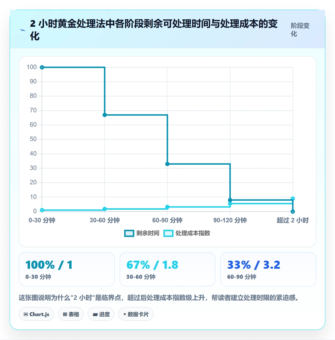 任务执行阻塞教程:项目成员协同管理,避坑指南
