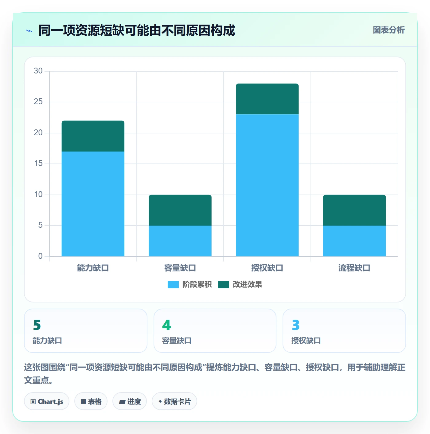 技能怎么做?项目经理效率提升:资源管理从0到1