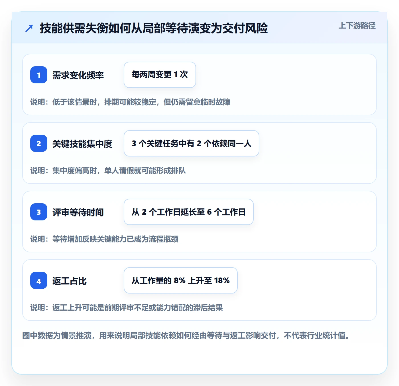 资源管理如何做好技能？管理层制度设计与操作步骤