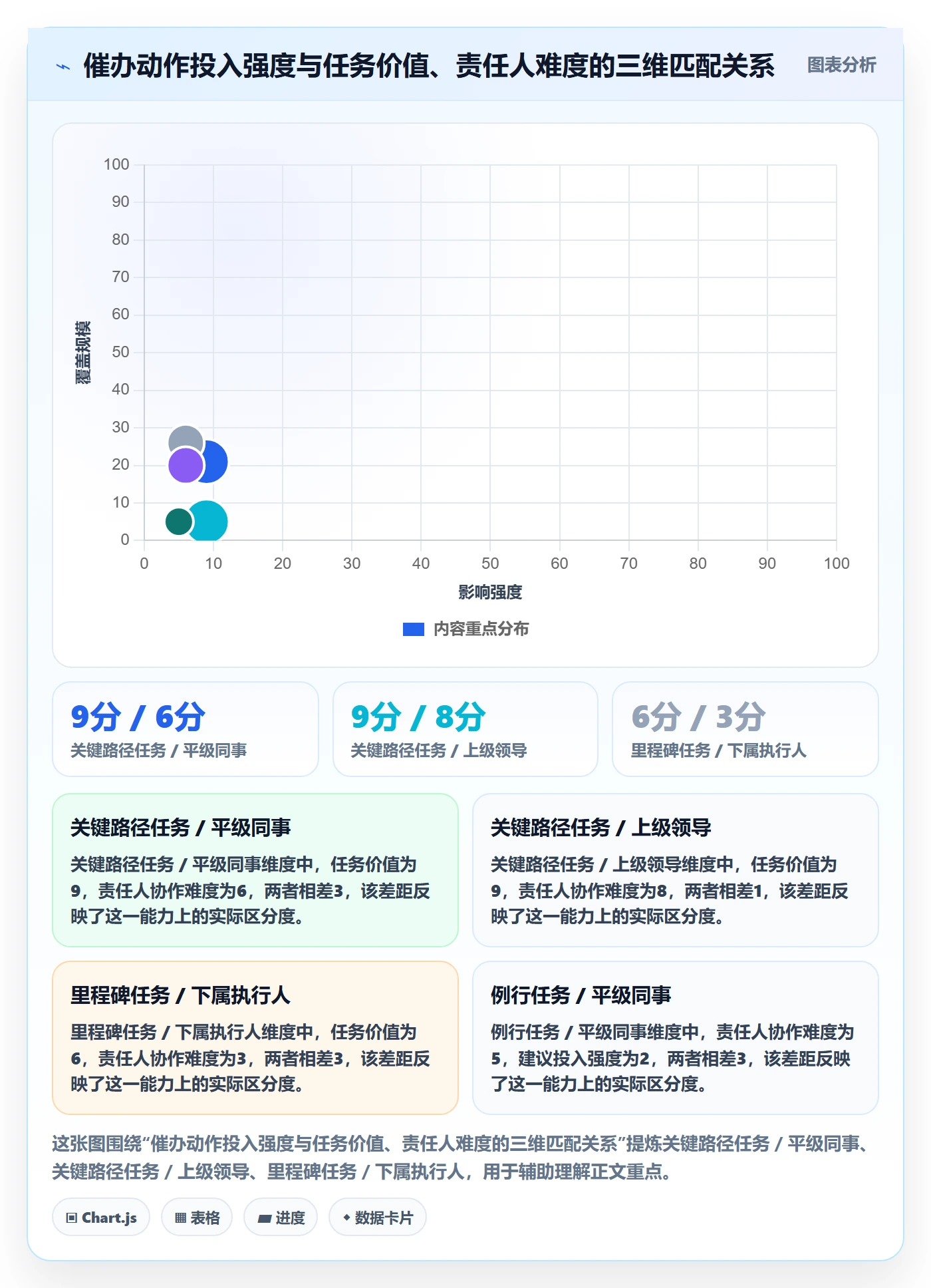 催办管理指南:PMO如何做好任务提醒,入门指南全流程