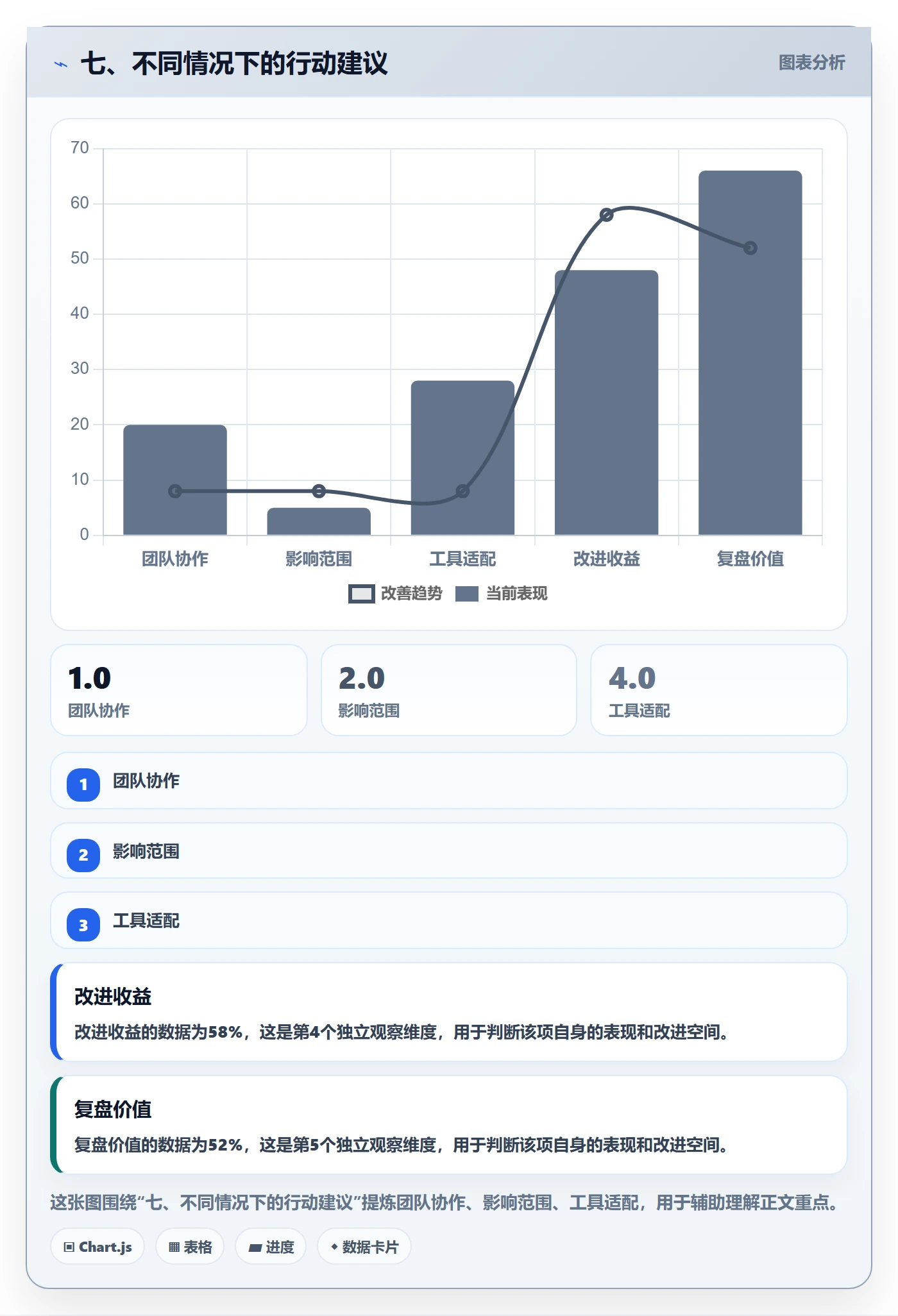 七、不同情况下的行动建议