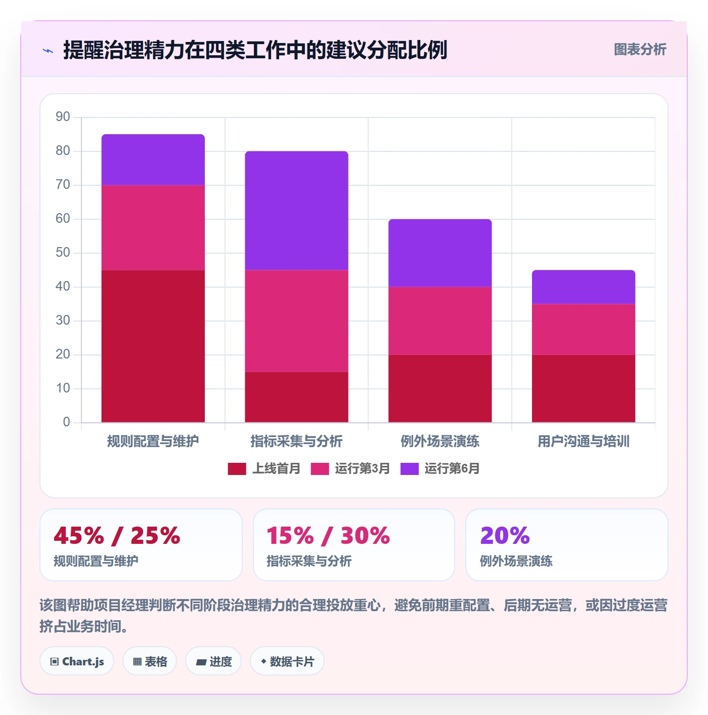 超期提醒流程与规范:项目经理任务提醒落地方案关键指标