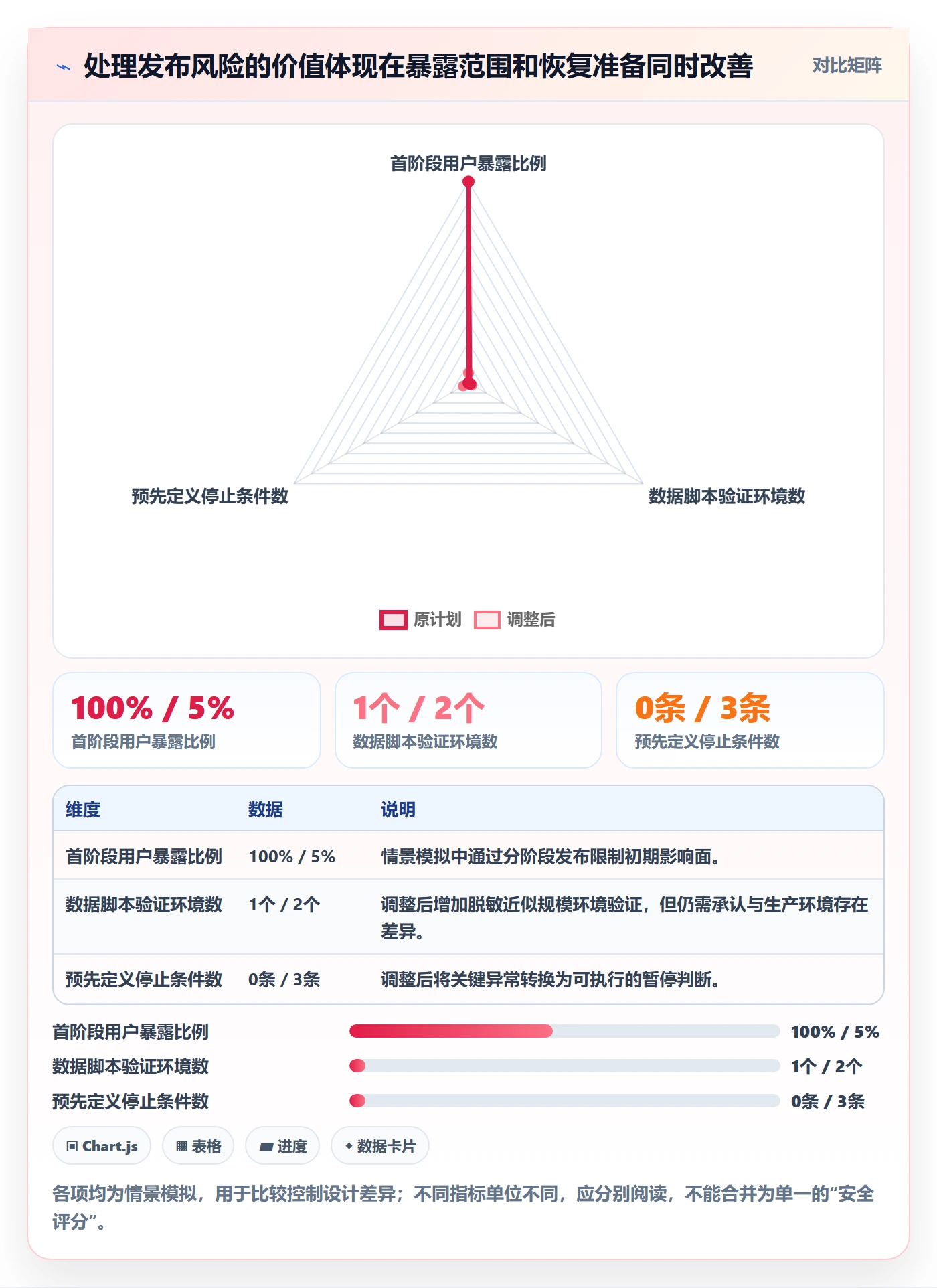 发布管理发布全流程:管理层风险控制与一文讲清