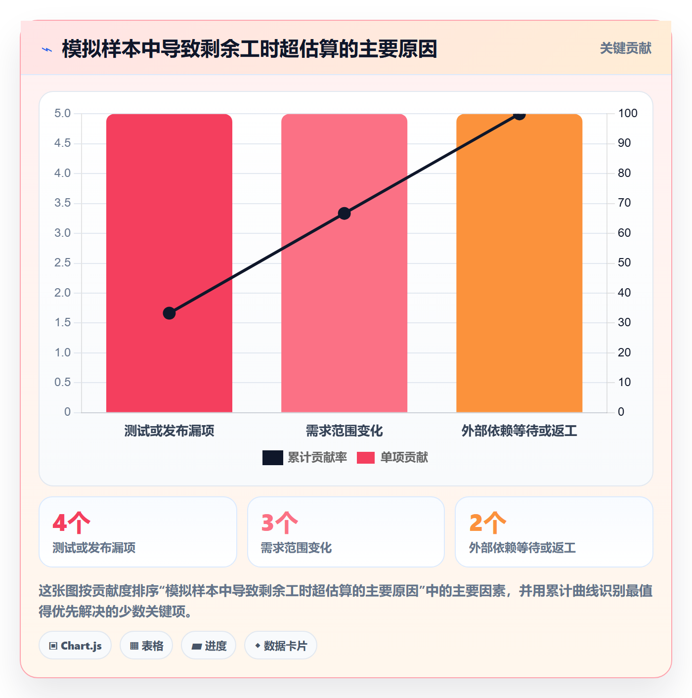 剩余工时最佳实践:产品经理工时管理落地方案,常见问题