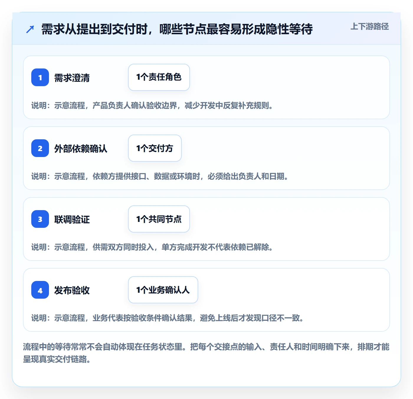 需求排期如何做好版本规划?项目成员协同管理与操作步骤