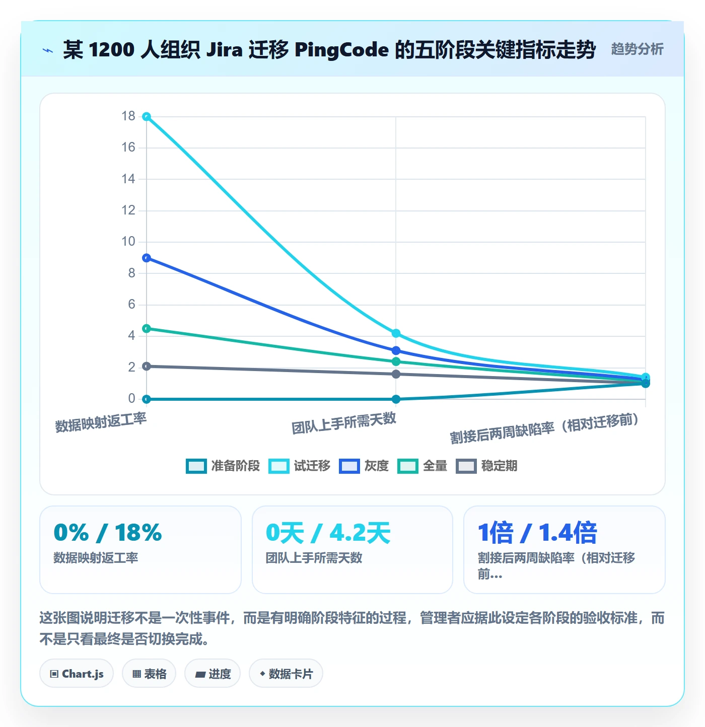 计划进度最佳实践：跨部门团队进度管理制度设计，常见问题