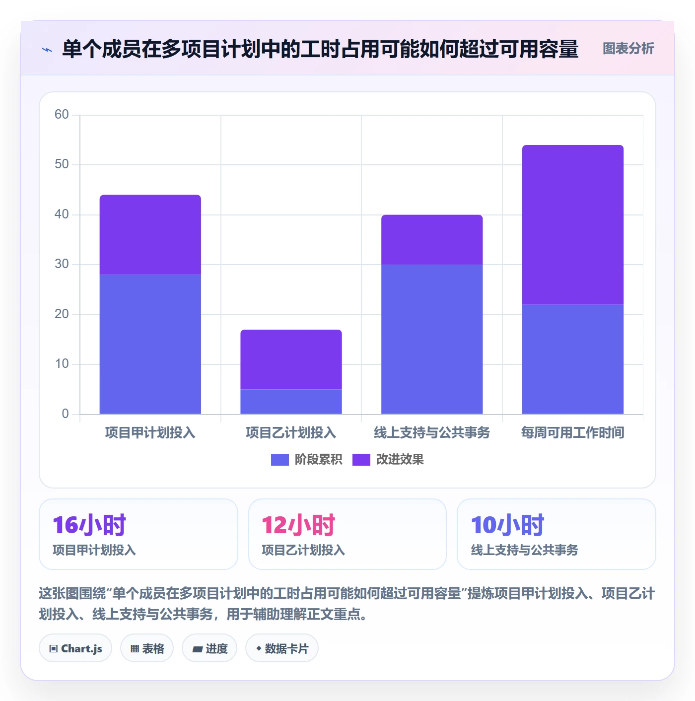 投入比例管理指南:项目经理如何做好人力资源计划,风险控制全流程