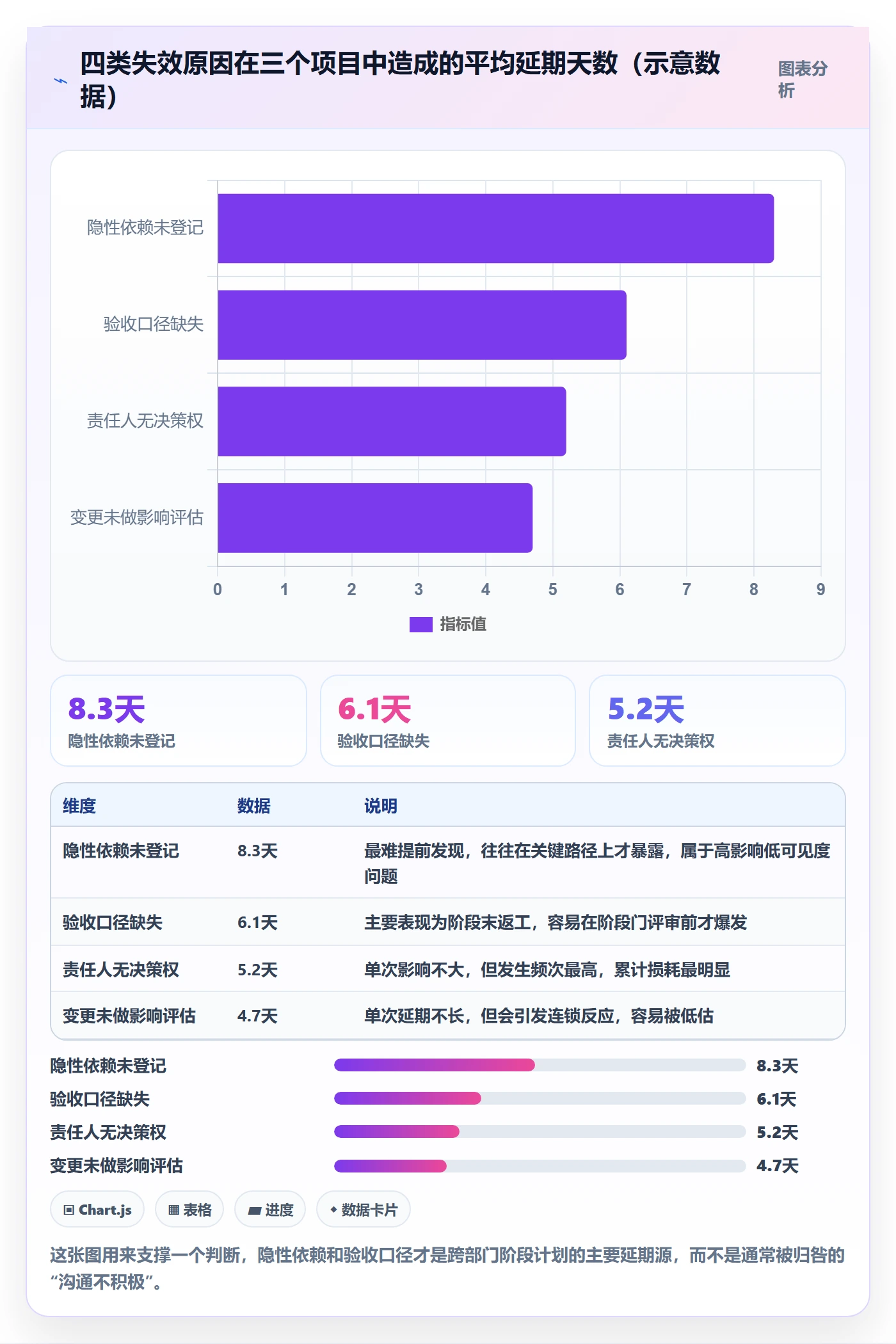 项目规划如何做好阶段计划?跨部门团队落地方案与操作步骤