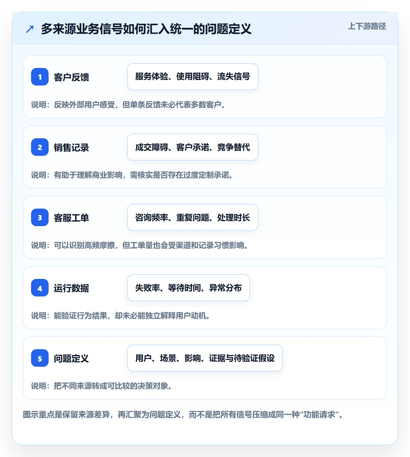 需求管理需求收集教程:企业管理者最佳实践,避坑指南