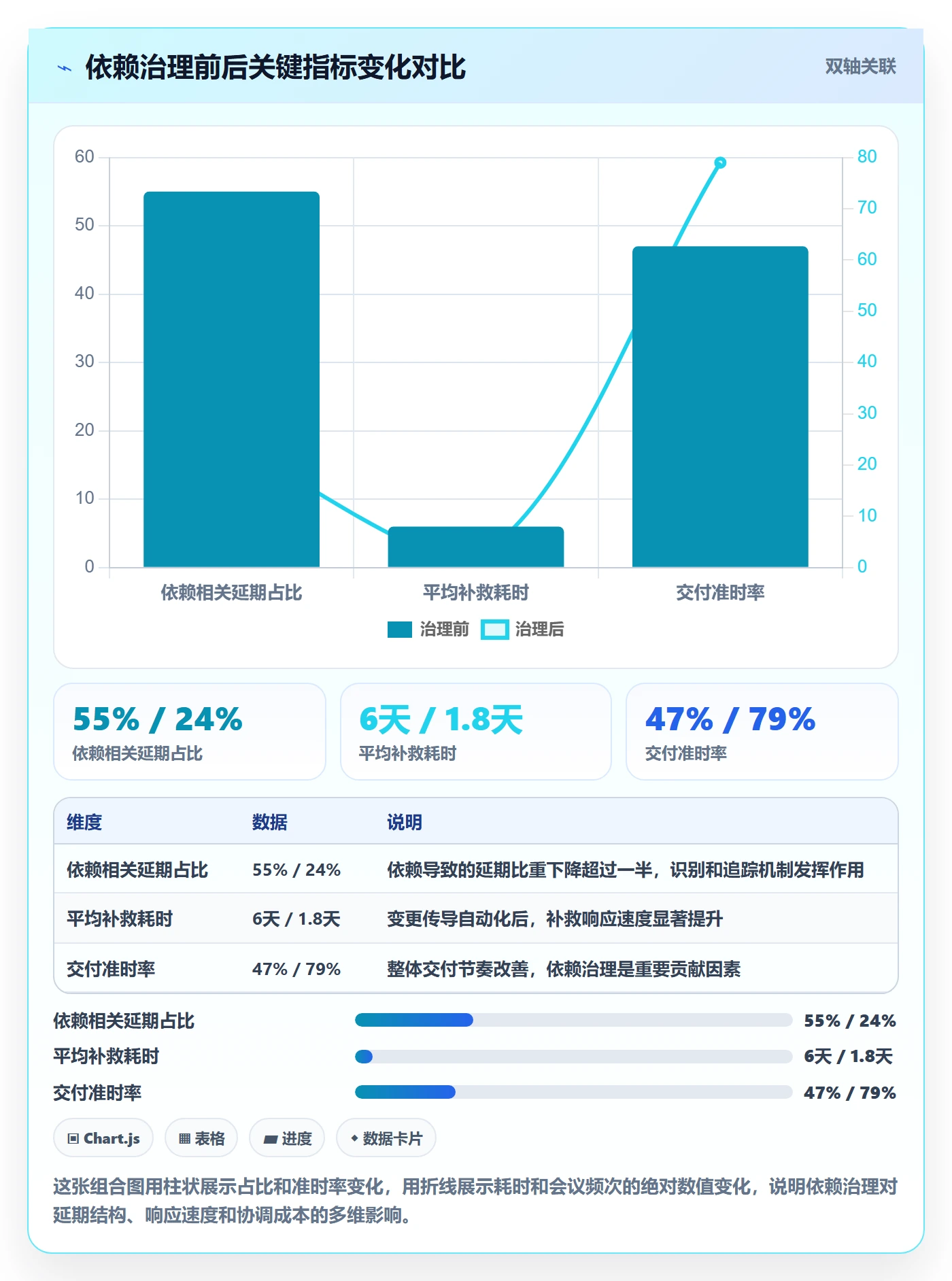 SF管理指南：产品经理如何做好任务依赖，制度设计全流程