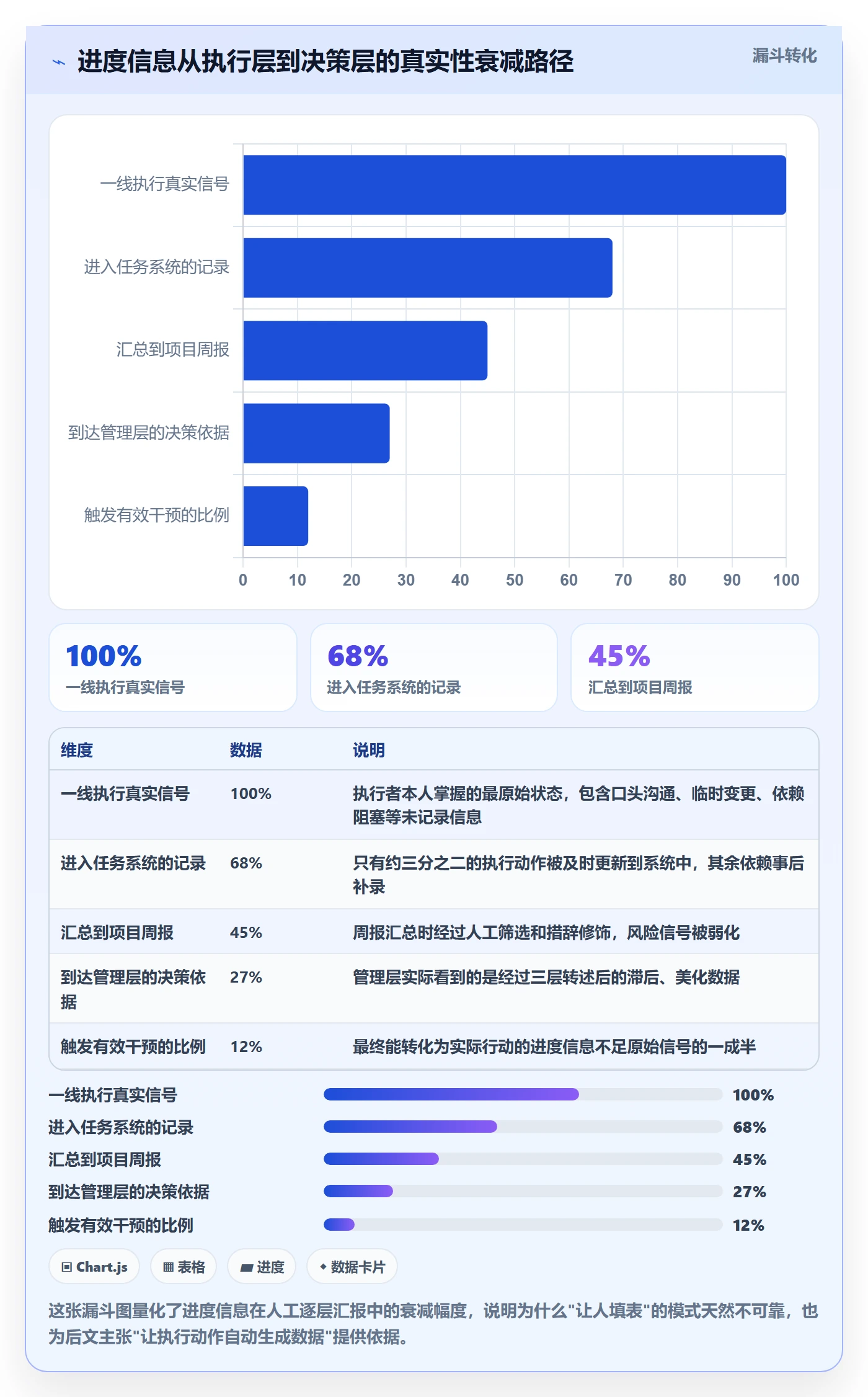 追踪管理指南：实施团队如何做好进度跟踪，入门指南全流程