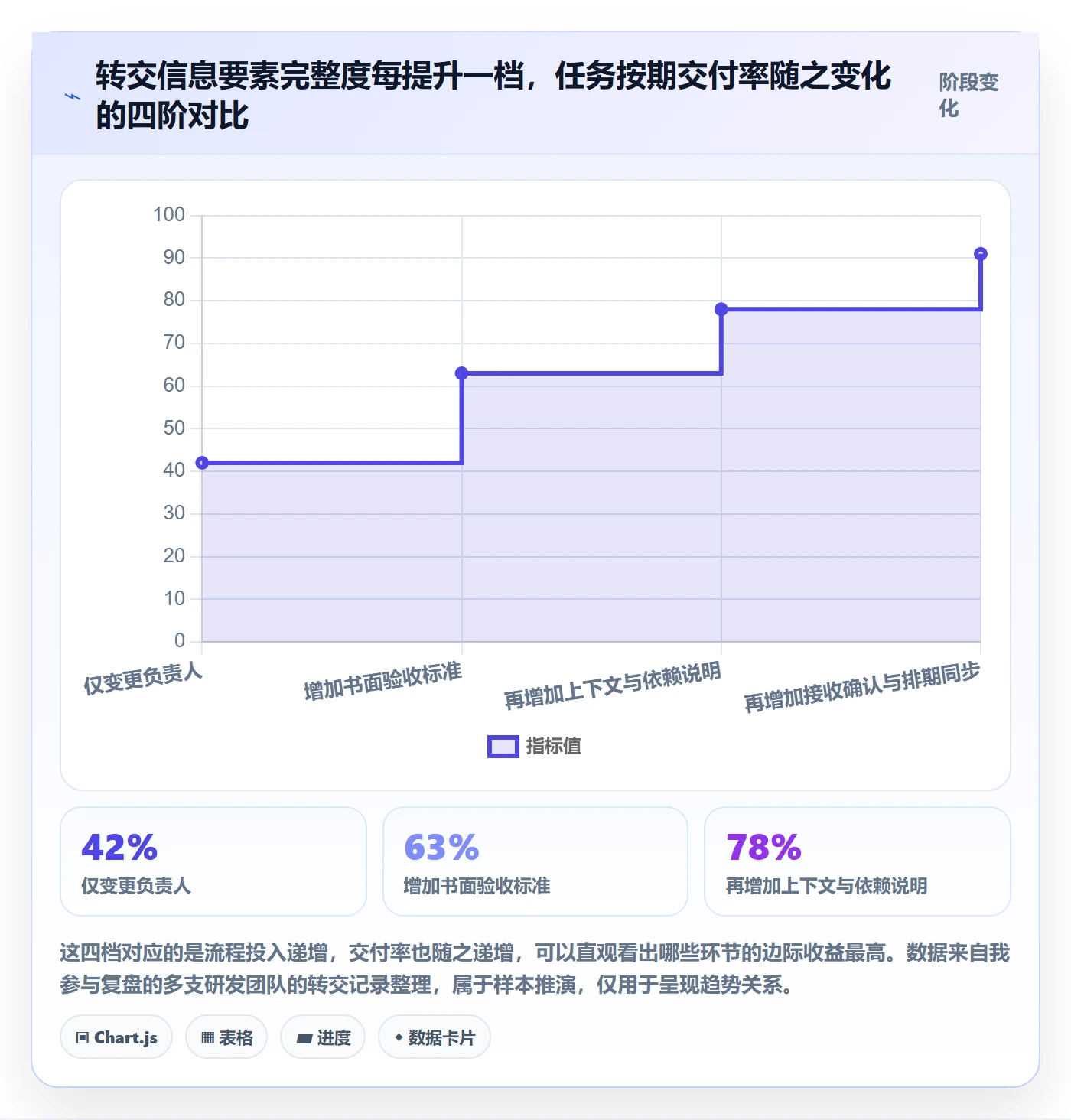 转交最佳实践：研发团队任务分派风险控制，常见问题